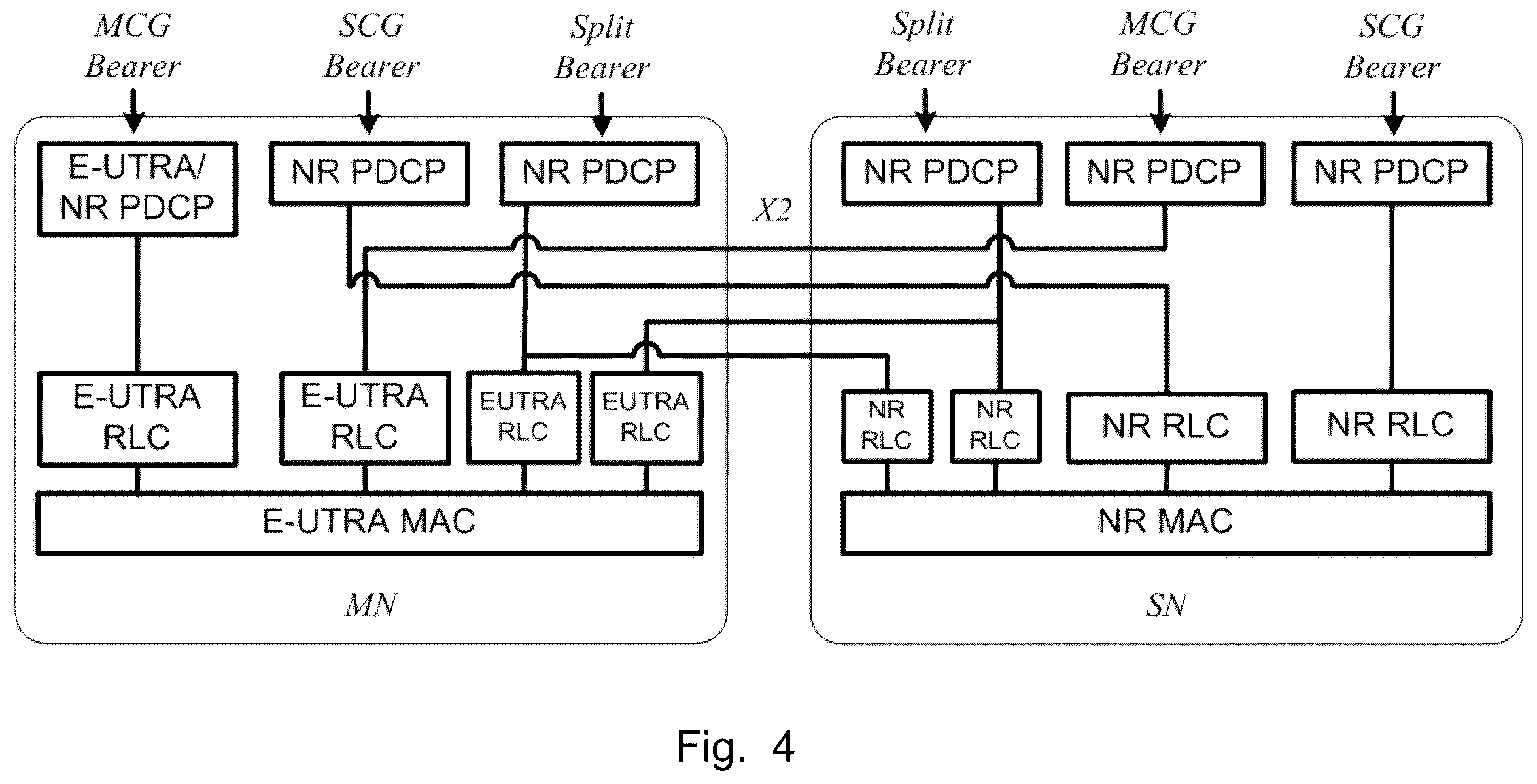 Patent US12445836 Figure 4 – Distributed unit node, user equipment, and methods in a wireless communications network