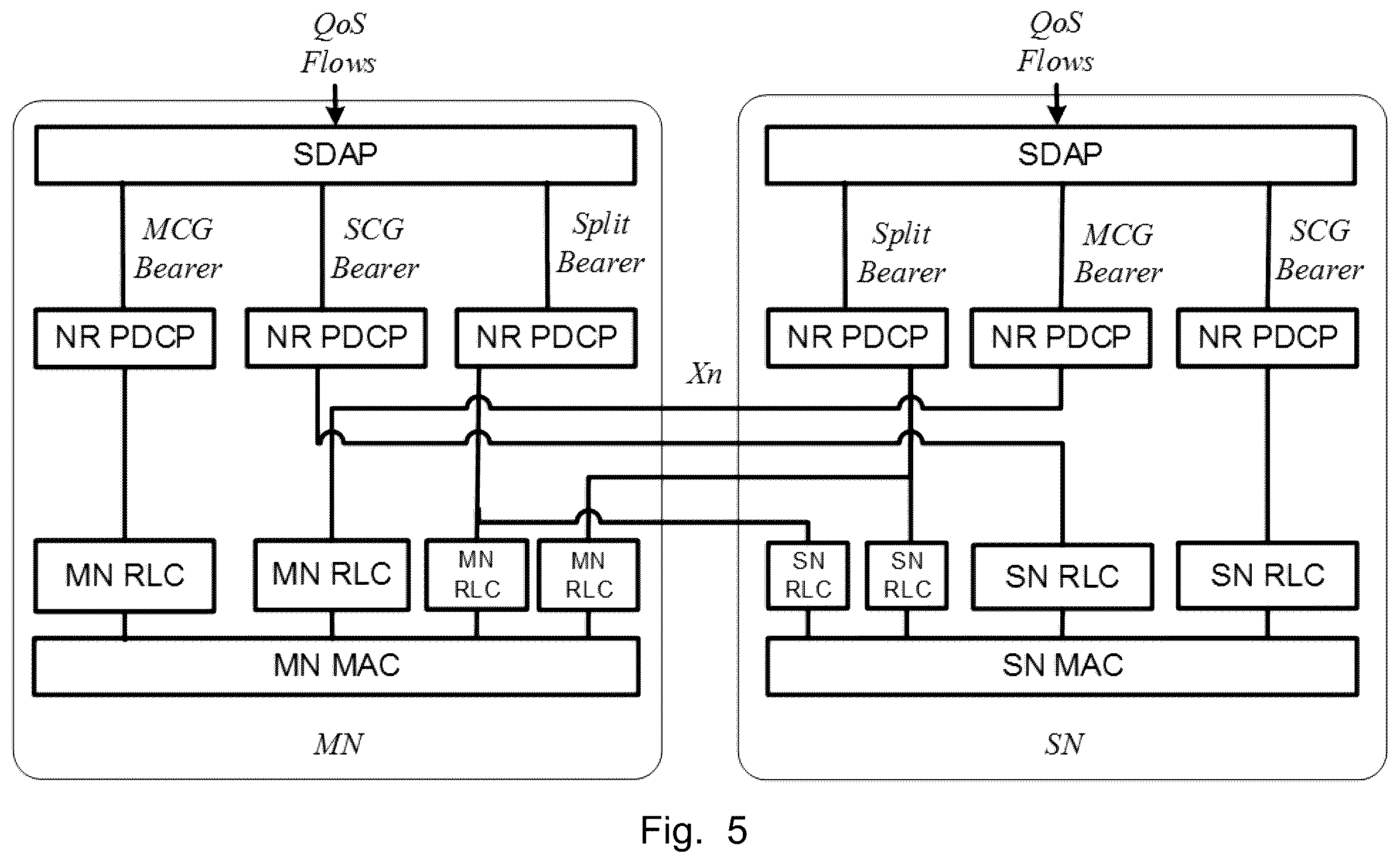 Patent US12445836 Figure 5 – Distributed unit node, user equipment, and methods in a wireless communications network