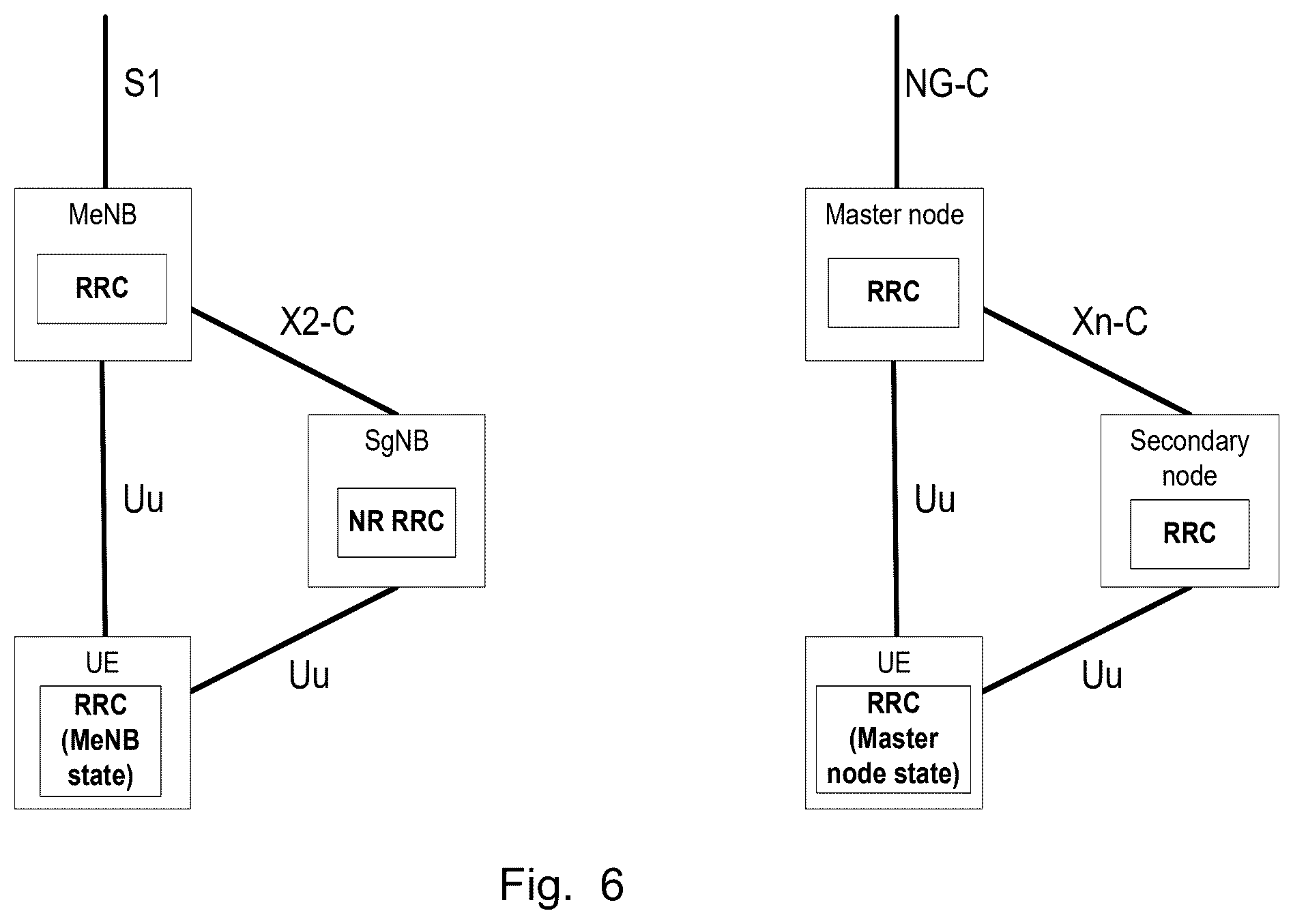 Patent US12445836 Figure 6 – Distributed unit node, user equipment, and methods in a wireless communications network