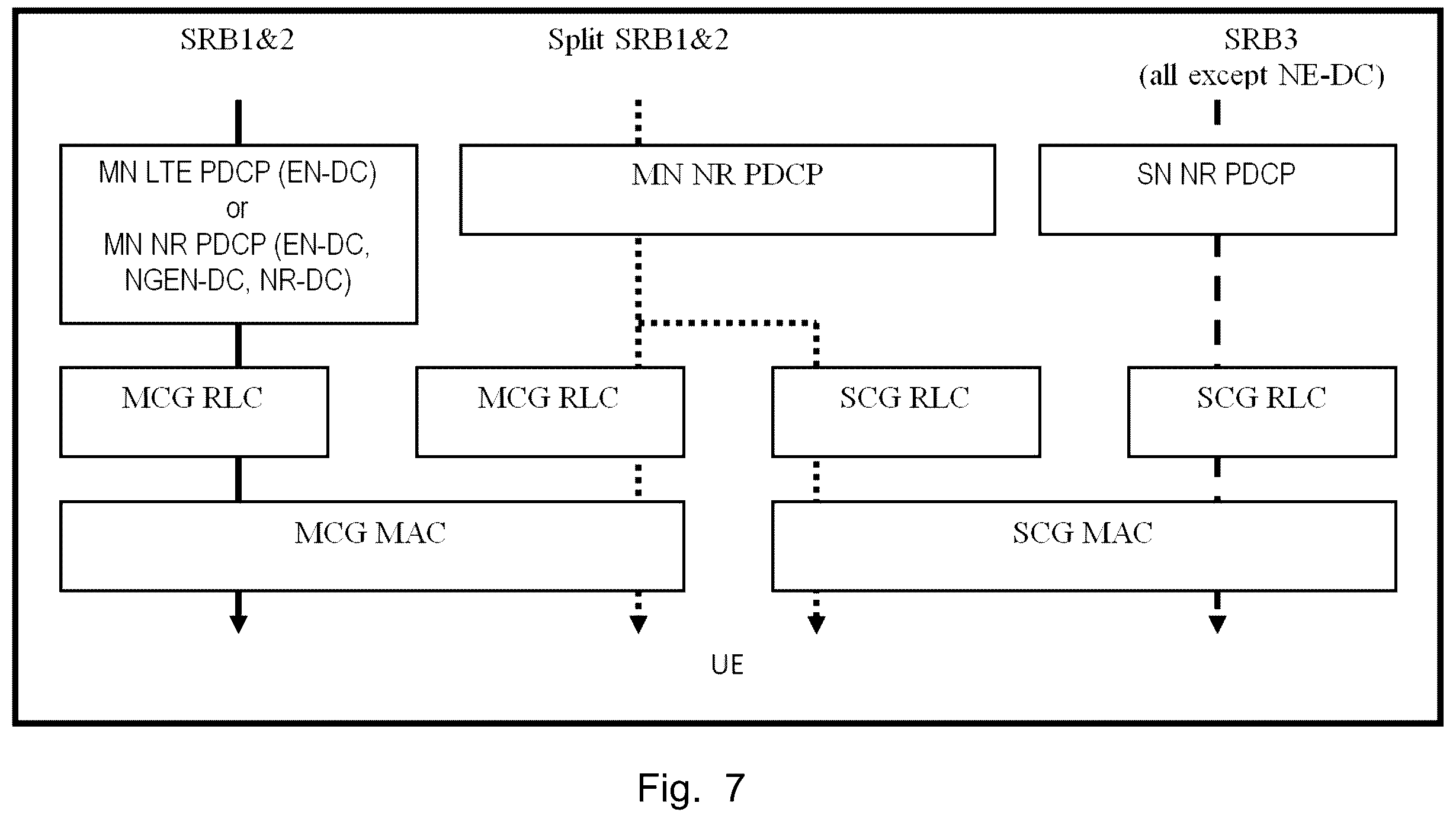 Patent US12445836 Figure 7 – Distributed unit node, user equipment, and methods in a wireless communications network