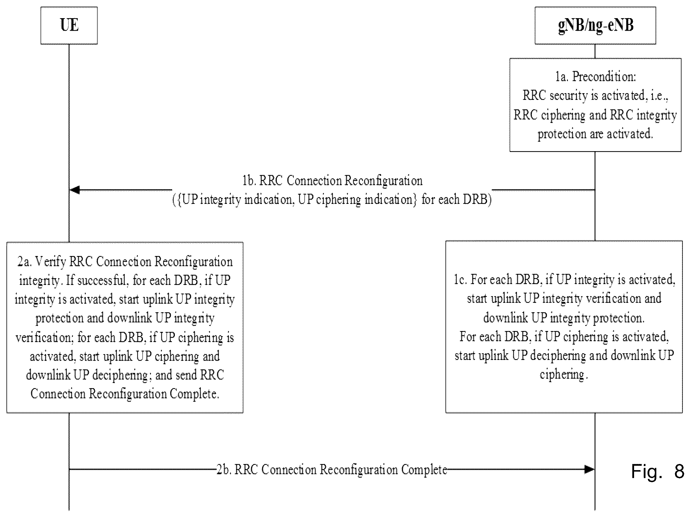 Patent US12445836 Figure 8 – Distributed unit node, user equipment, and methods in a wireless communications network