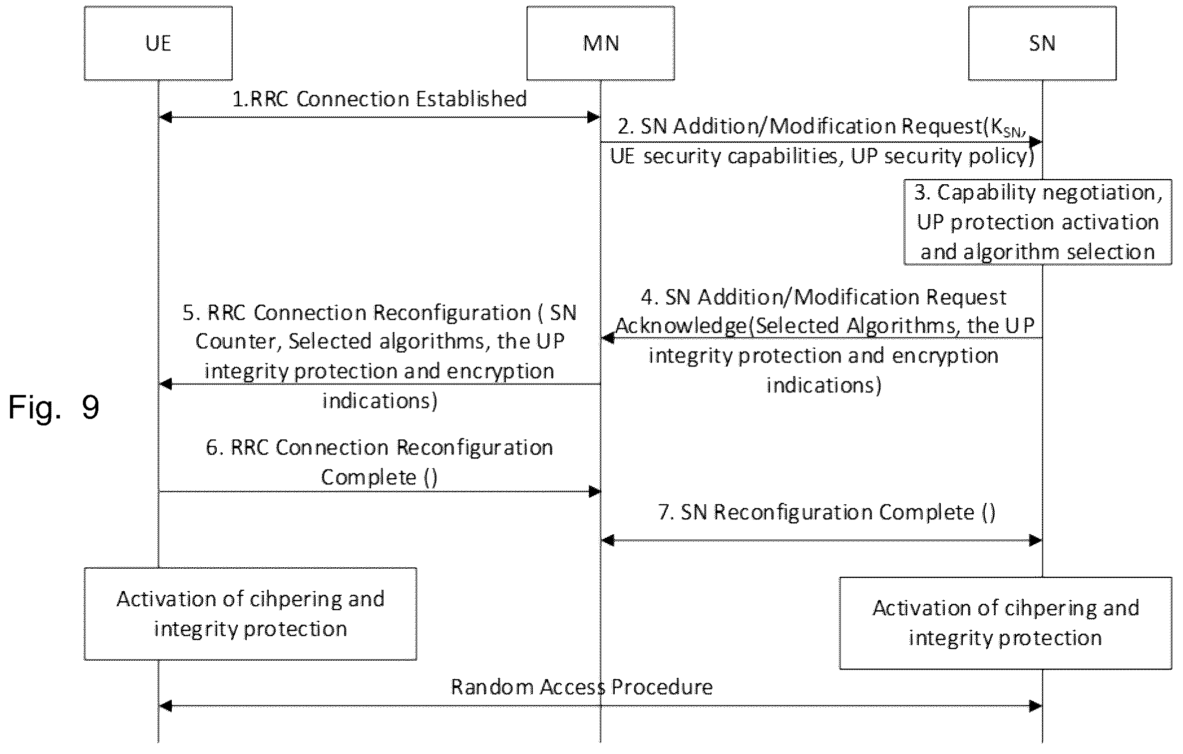 Patent US12445836 Figure 9 – Distributed unit node, user equipment, and methods in a wireless communications network