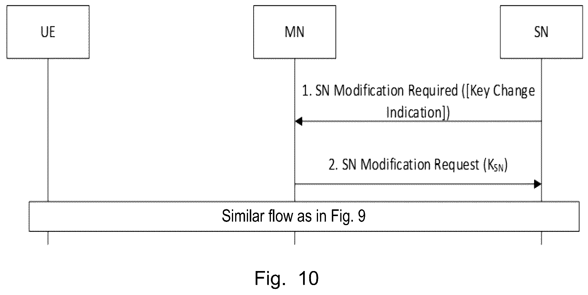 Patent US12445836 Figure 10 – Distributed unit node, user equipment, and methods in a wireless communications network