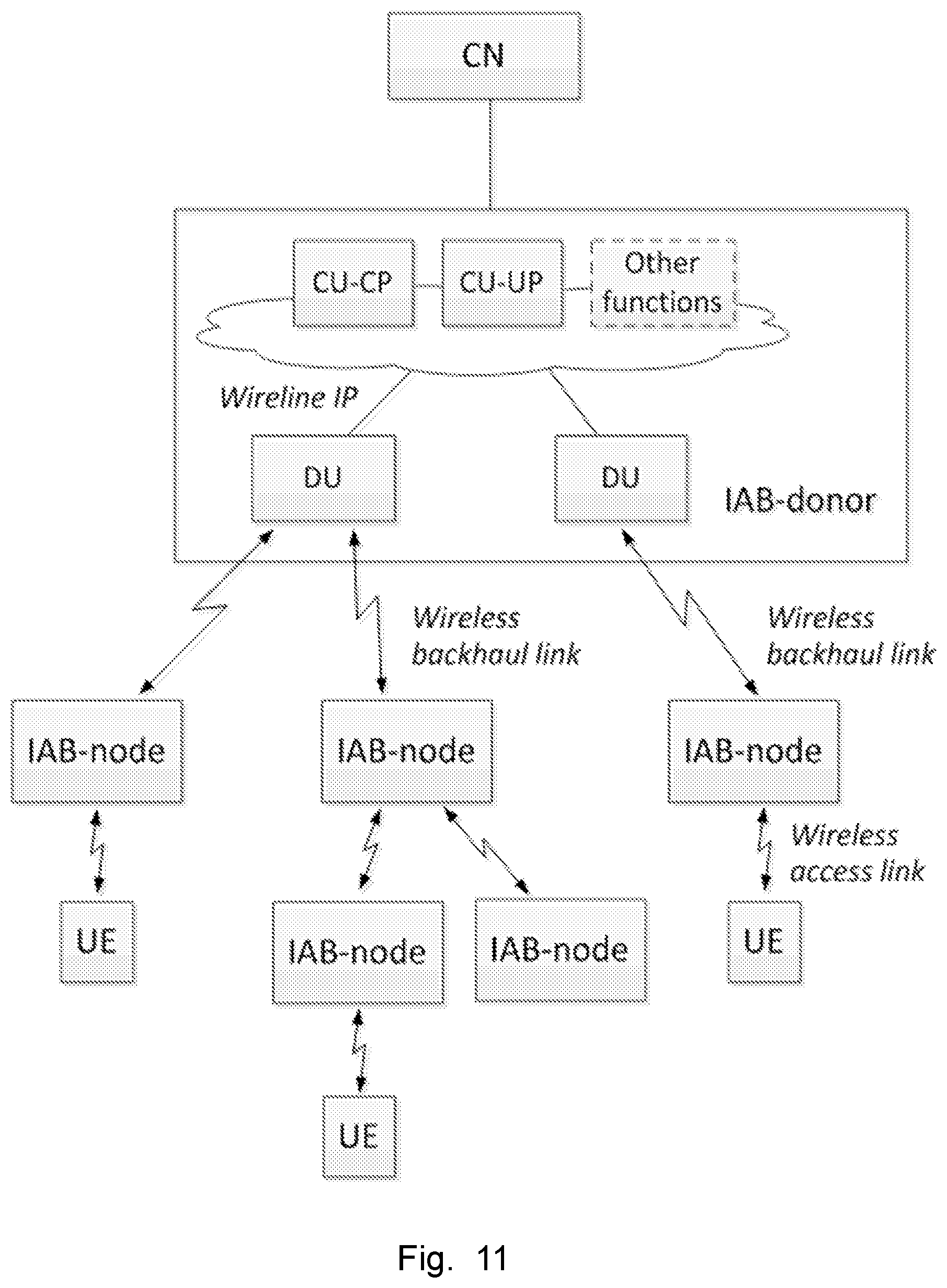 Patent US12445836 Figure 11 – Distributed unit node, user equipment, and methods in a wireless communications network