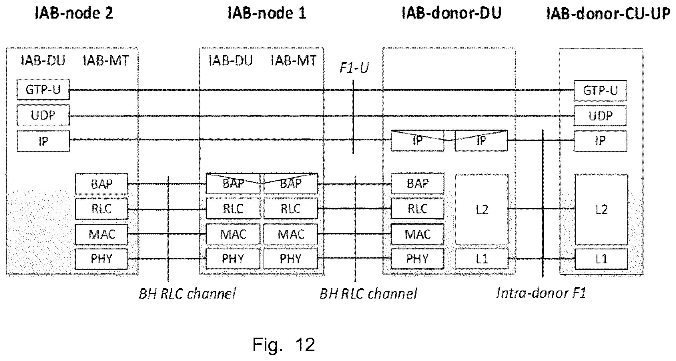 Patent US12445836 Figure 12 – Distributed unit node, user equipment, and methods in a wireless communications network