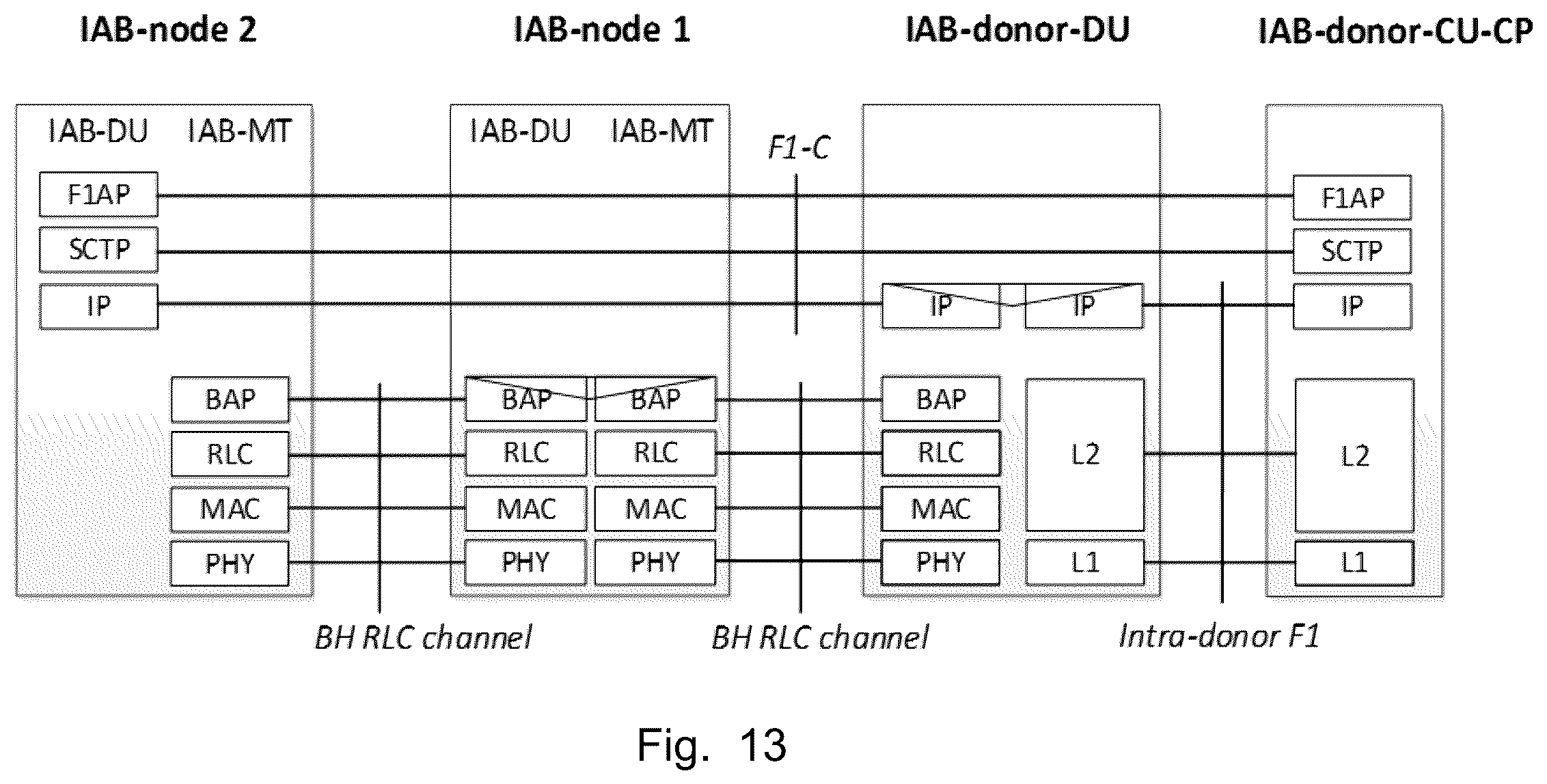 Patent US12445836 Figure 13 – Distributed unit node, user equipment, and methods in a wireless communications network