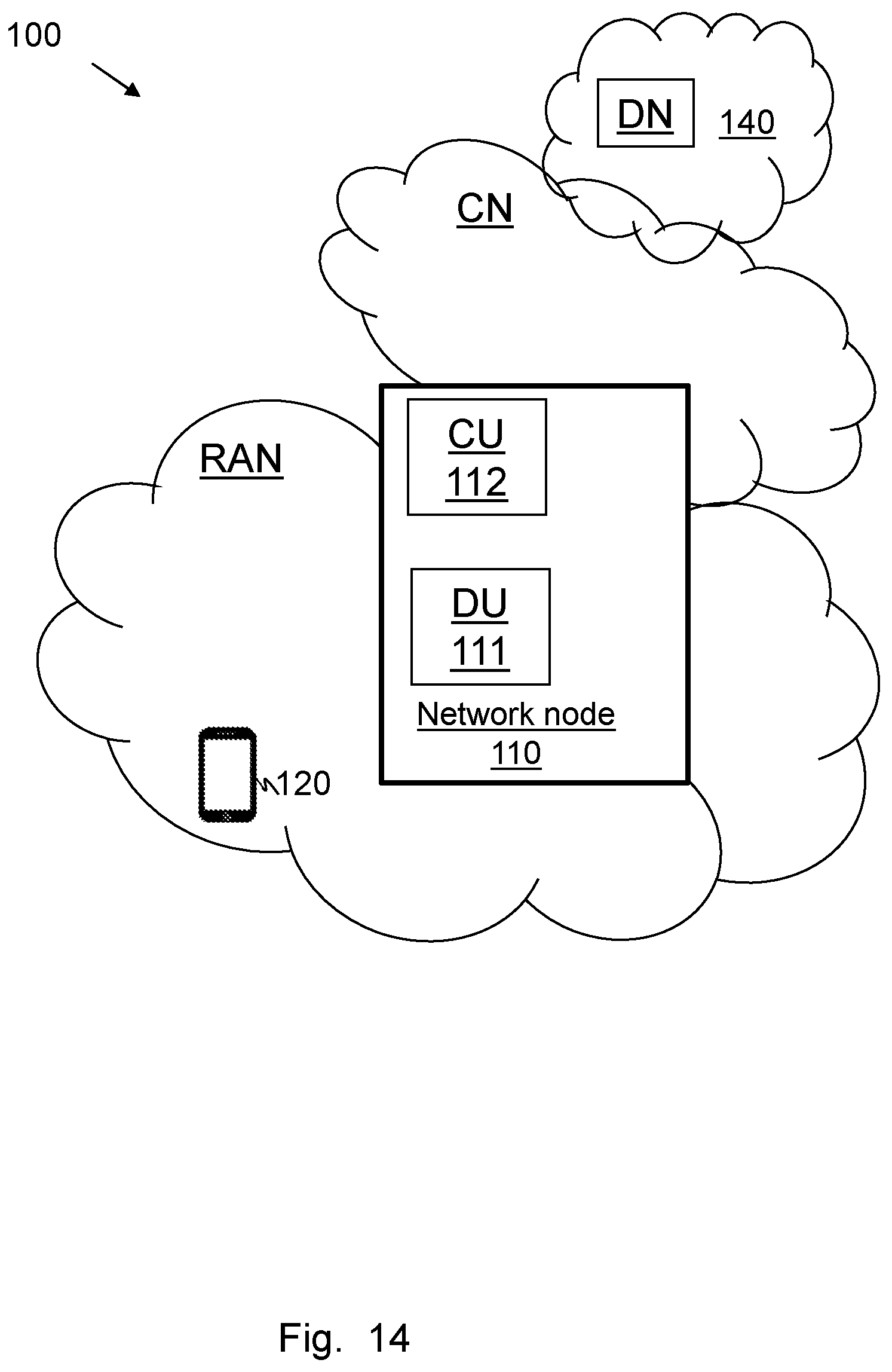 Patent US12445836 Figure 14 – Distributed unit node, user equipment, and methods in a wireless communications network