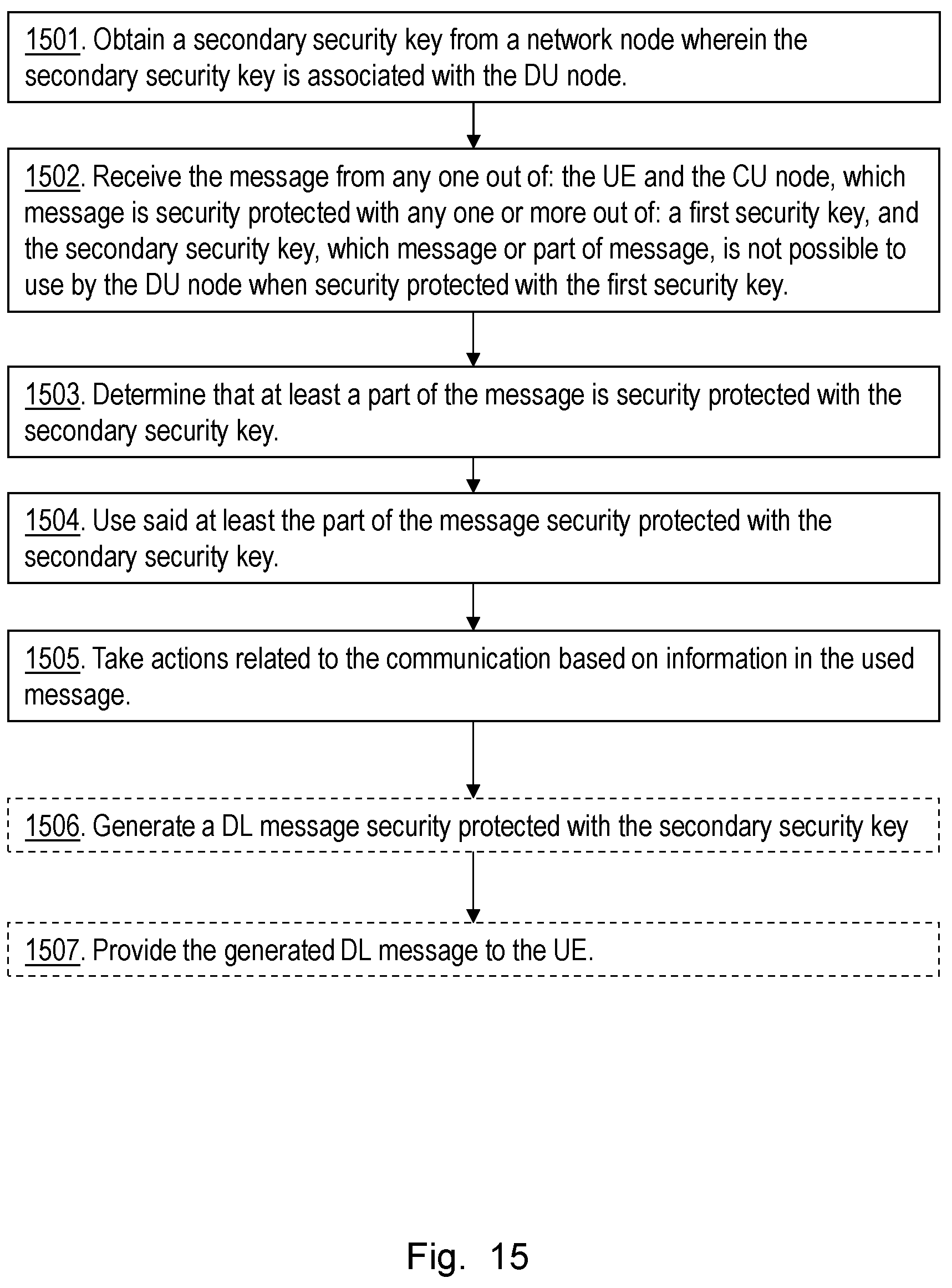 Patent US12445836 Figure 15 – Distributed unit node, user equipment, and methods in a wireless communications network