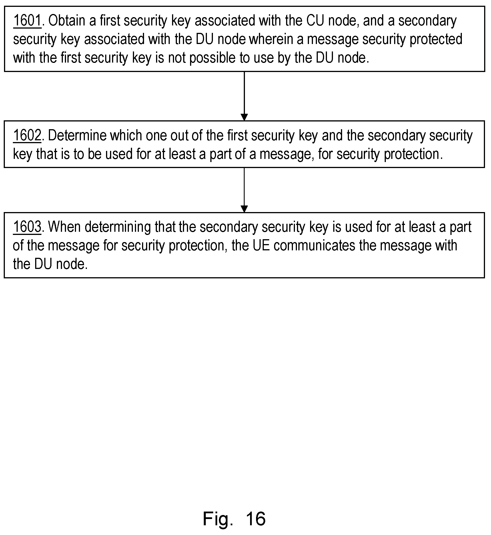 Patent US12445836 Figure 16 – Distributed unit node, user equipment, and methods in a wireless communications network