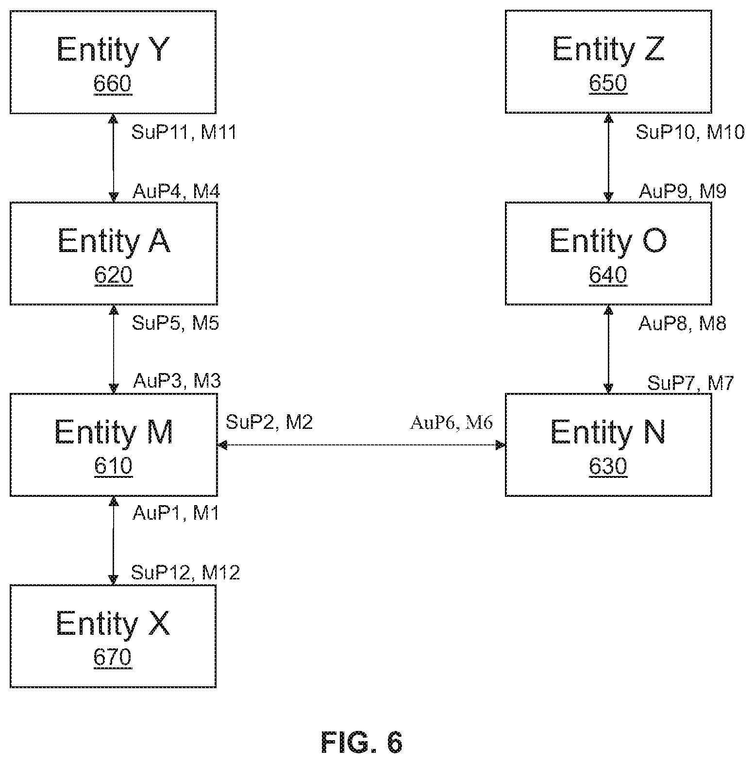 Patent US12445839 Figure 6 – Determining authentication status information of an O-RAN radio unit