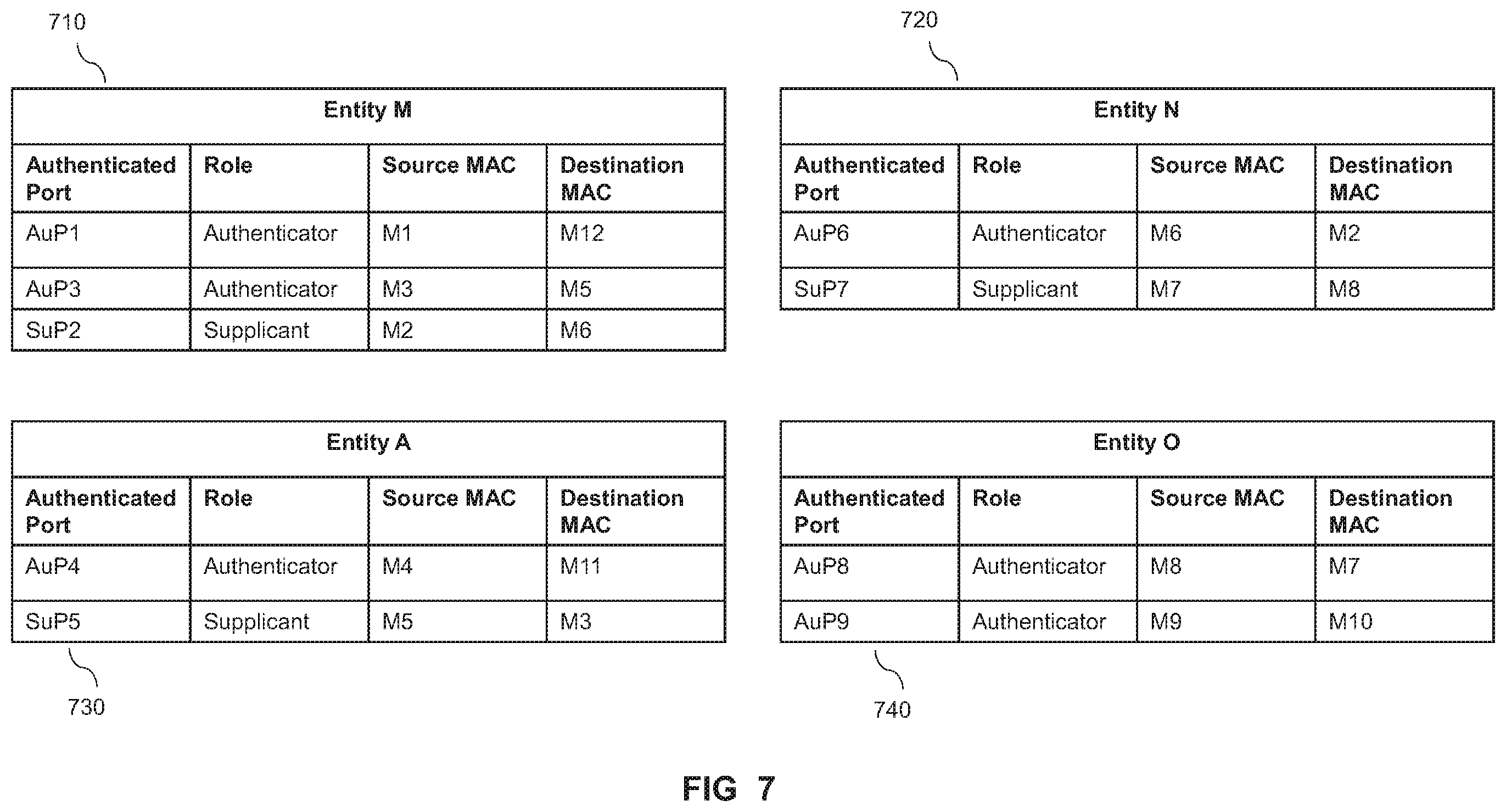 Patent US12445839 Figure 7 – Determining authentication status information of an O-RAN radio unit