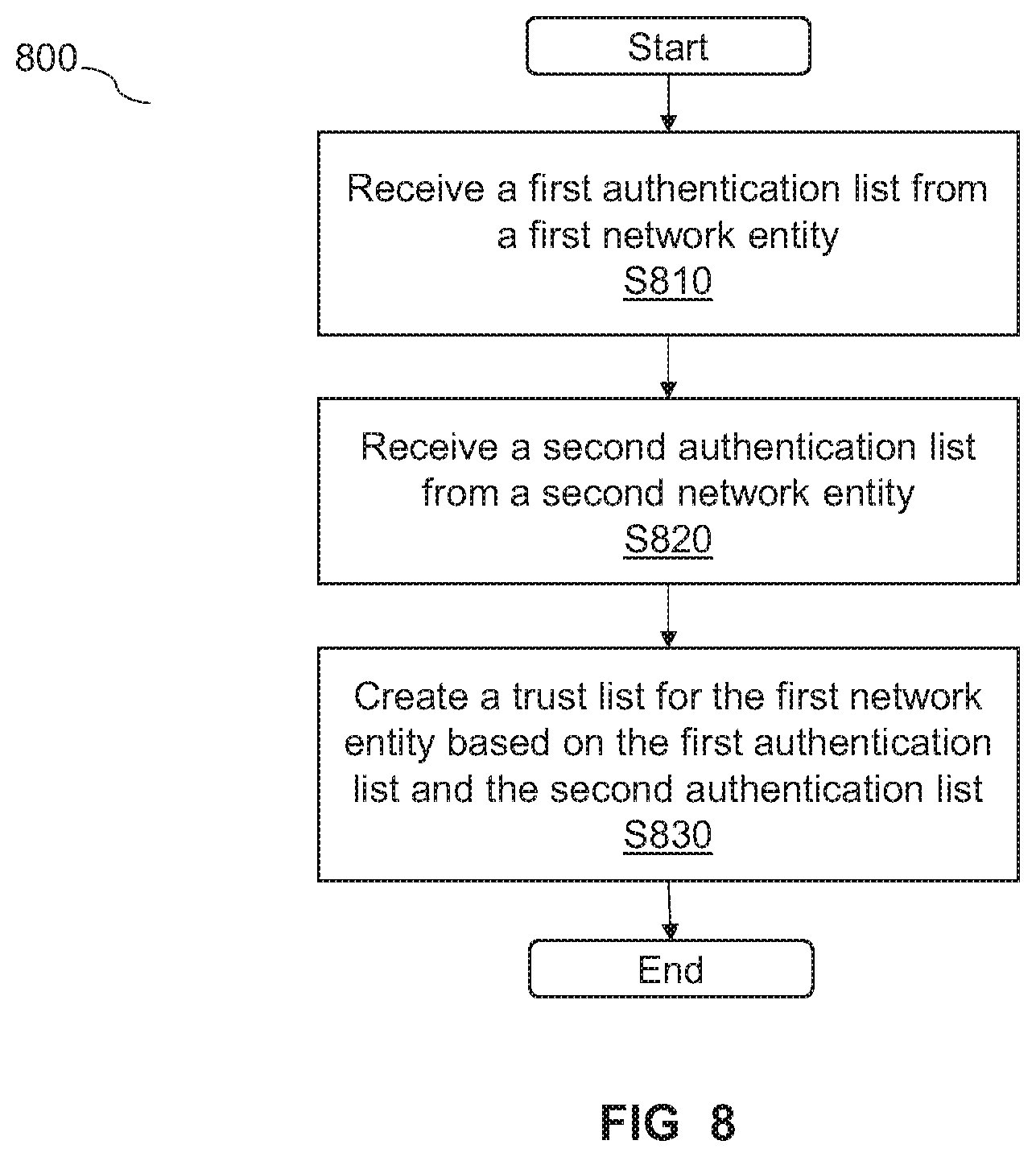 Patent US12445839 Figure 8 – Determining authentication status information of an O-RAN radio unit