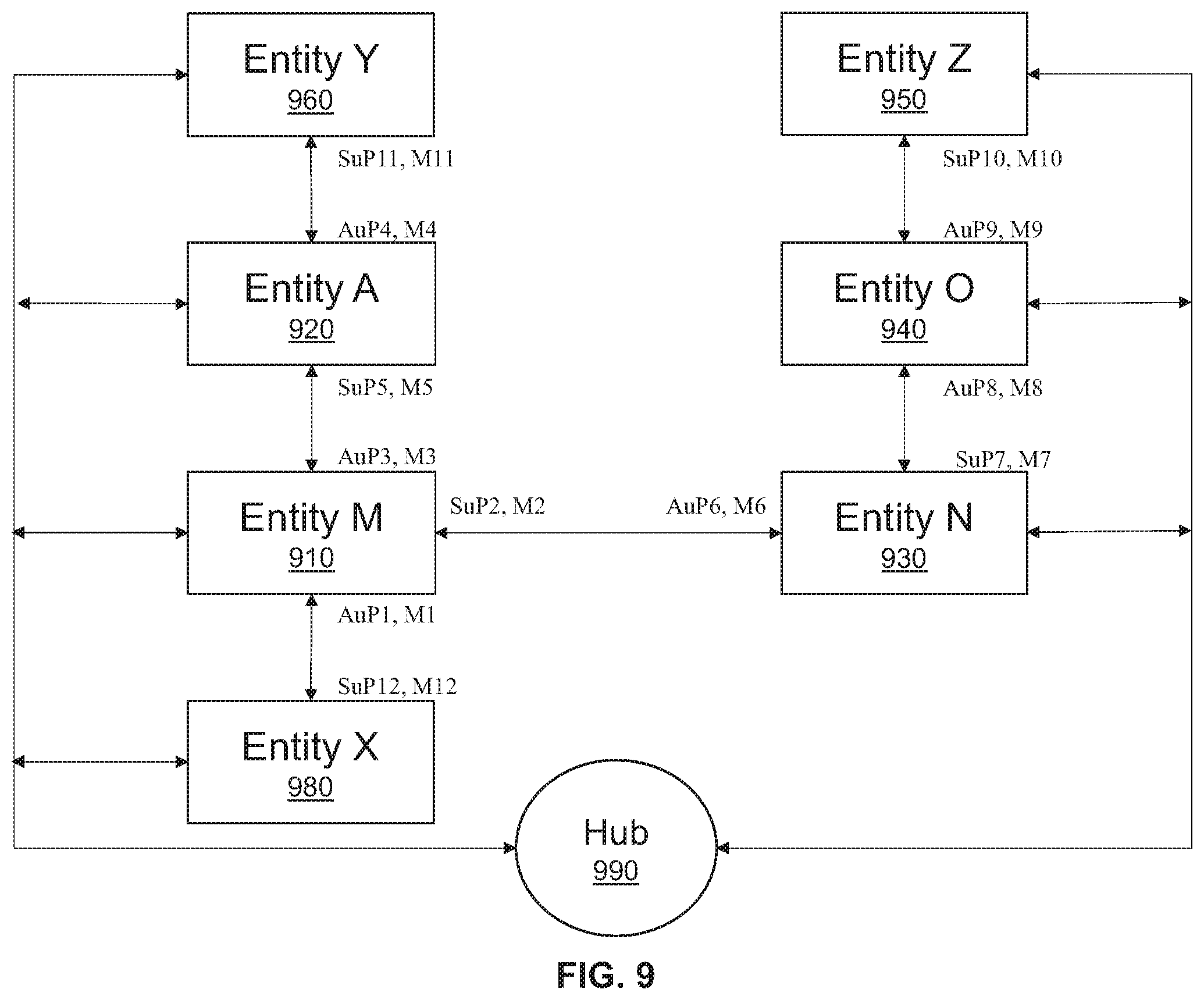 Patent US12445839 Figure 9 – Determining authentication status information of an O-RAN radio unit