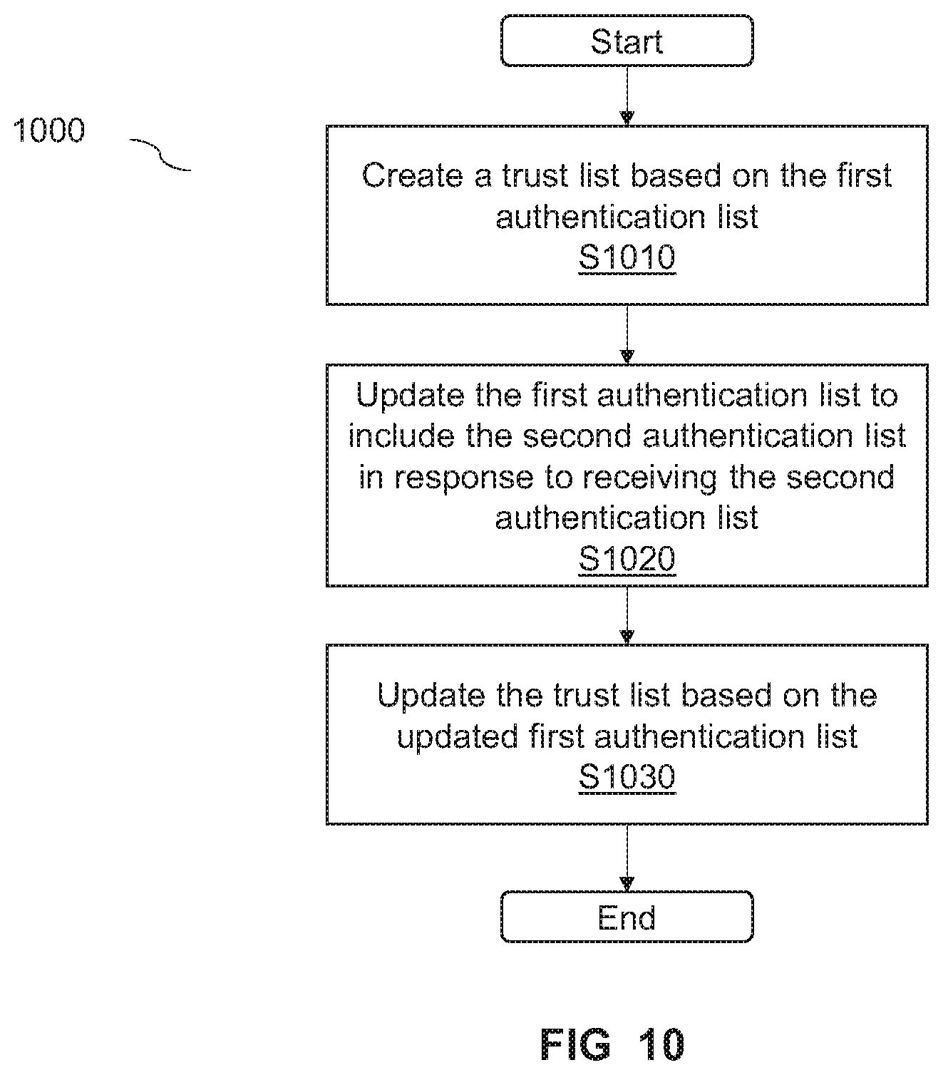 Patent US12445839 Figure 10 – Determining authentication status information of an O-RAN radio unit
