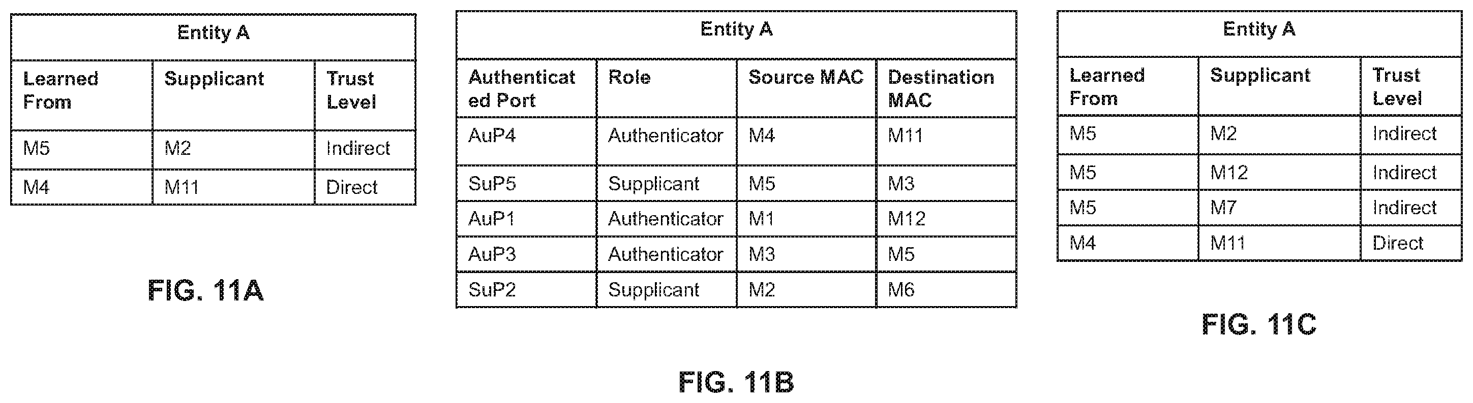Patent US12445839 Figure 11 – Determining authentication status information of an O-RAN radio unit