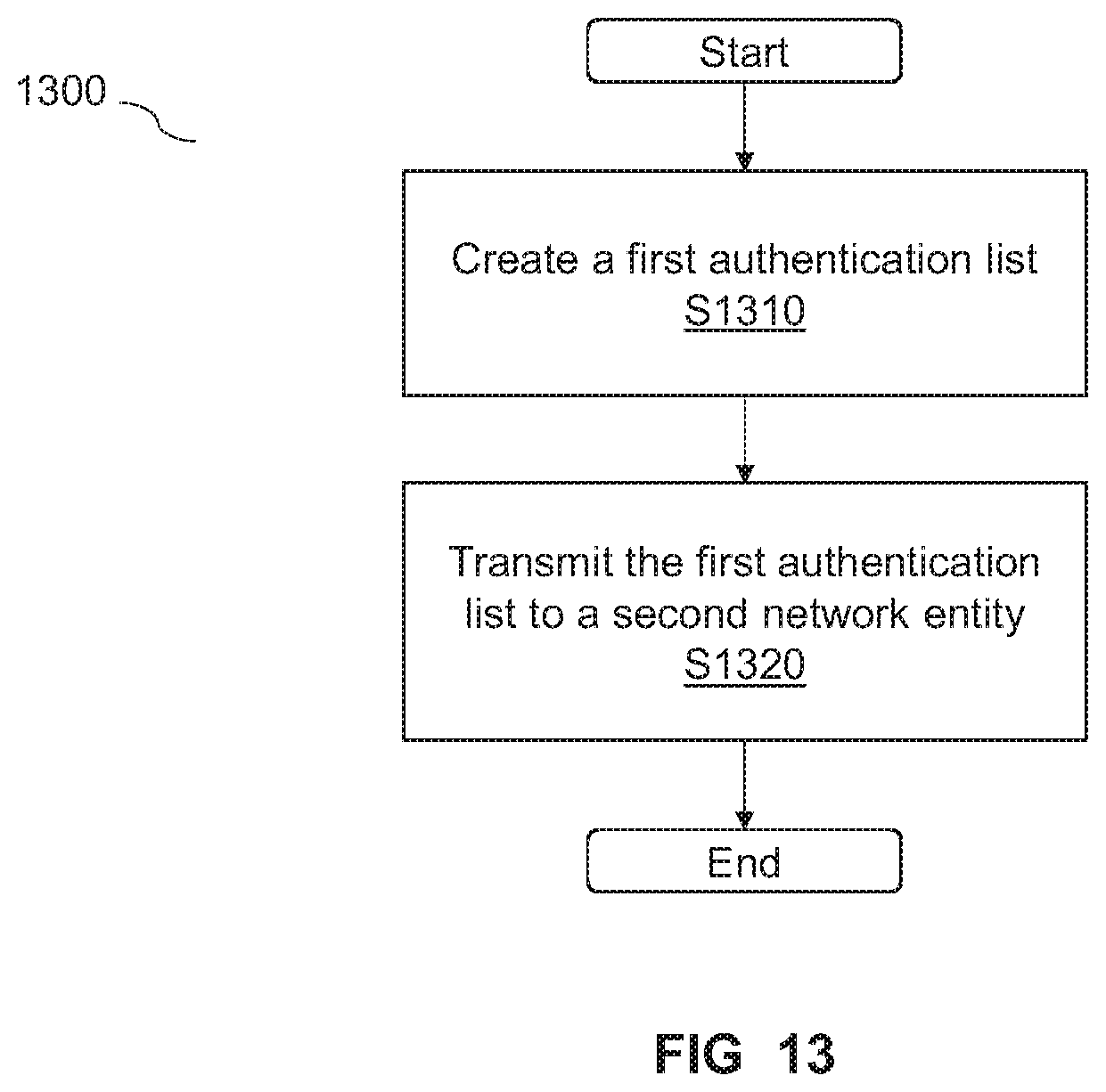 Patent US12445839 Figure 13 – Determining authentication status information of an O-RAN radio unit