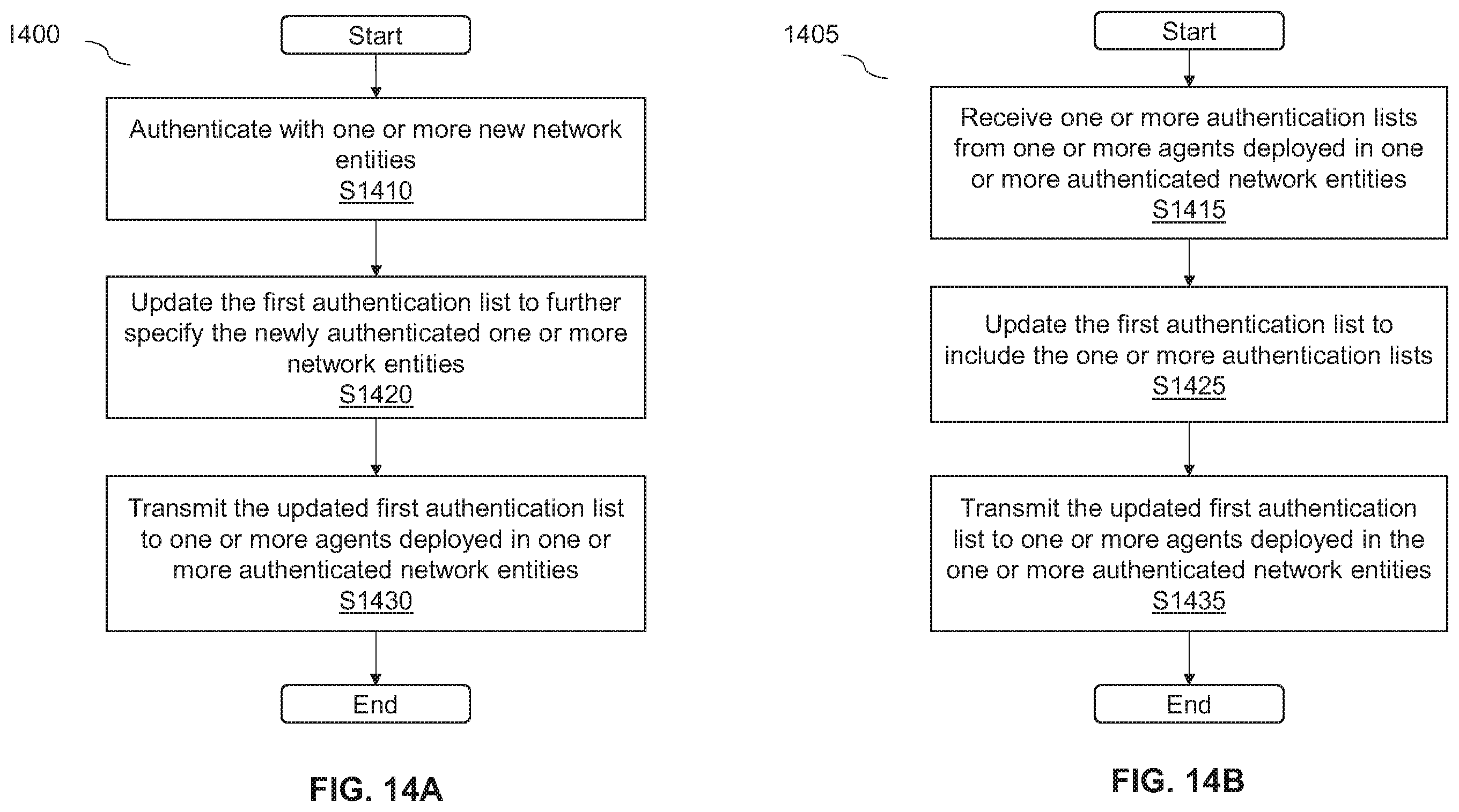 Patent US12445839 Figure 14 – Determining authentication status information of an O-RAN radio unit