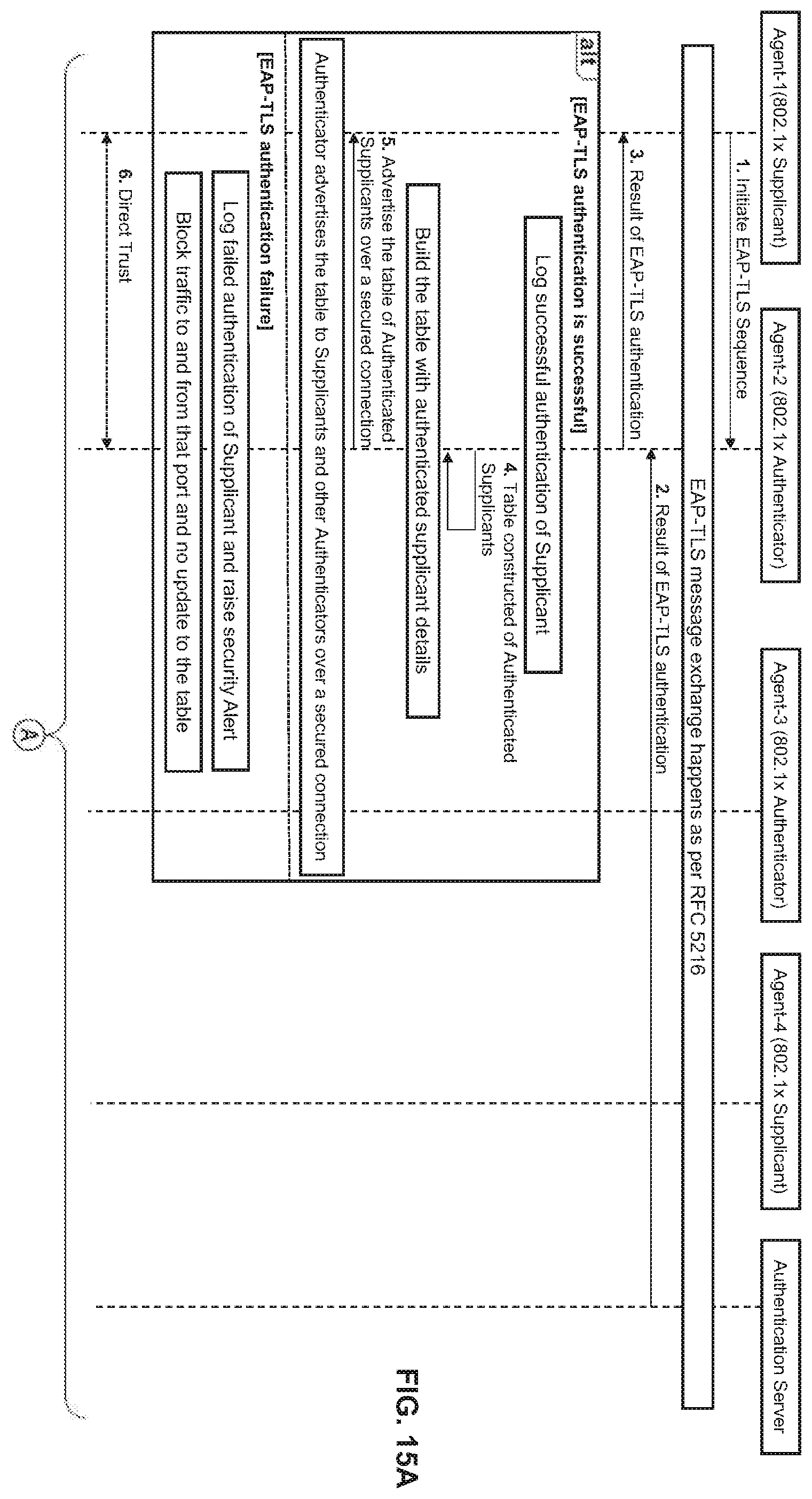 Patent US12445839 Figure 15 – Determining authentication status information of an O-RAN radio unit