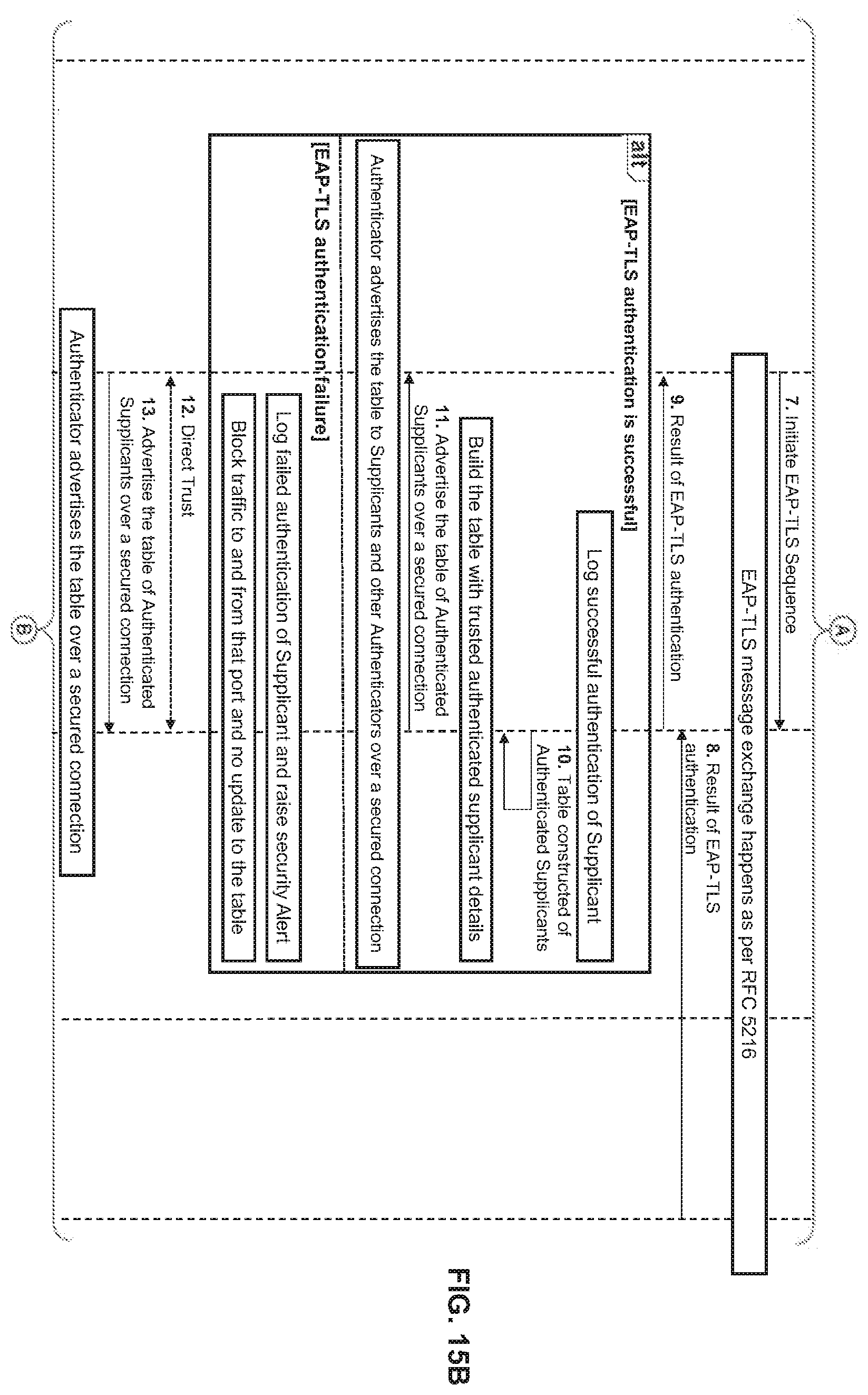 Patent US12445839 Figure 16 – Determining authentication status information of an O-RAN radio unit