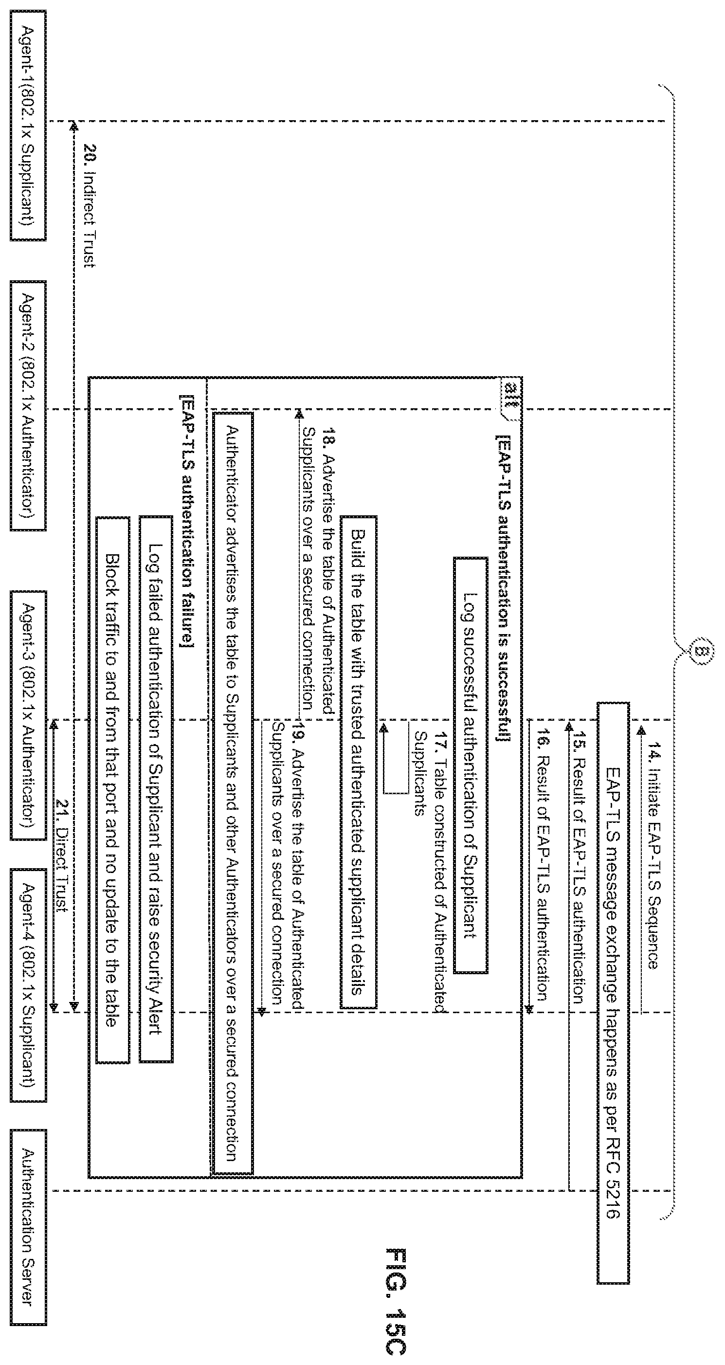 Patent US12445839 Figure 17 – Determining authentication status information of an O-RAN radio unit