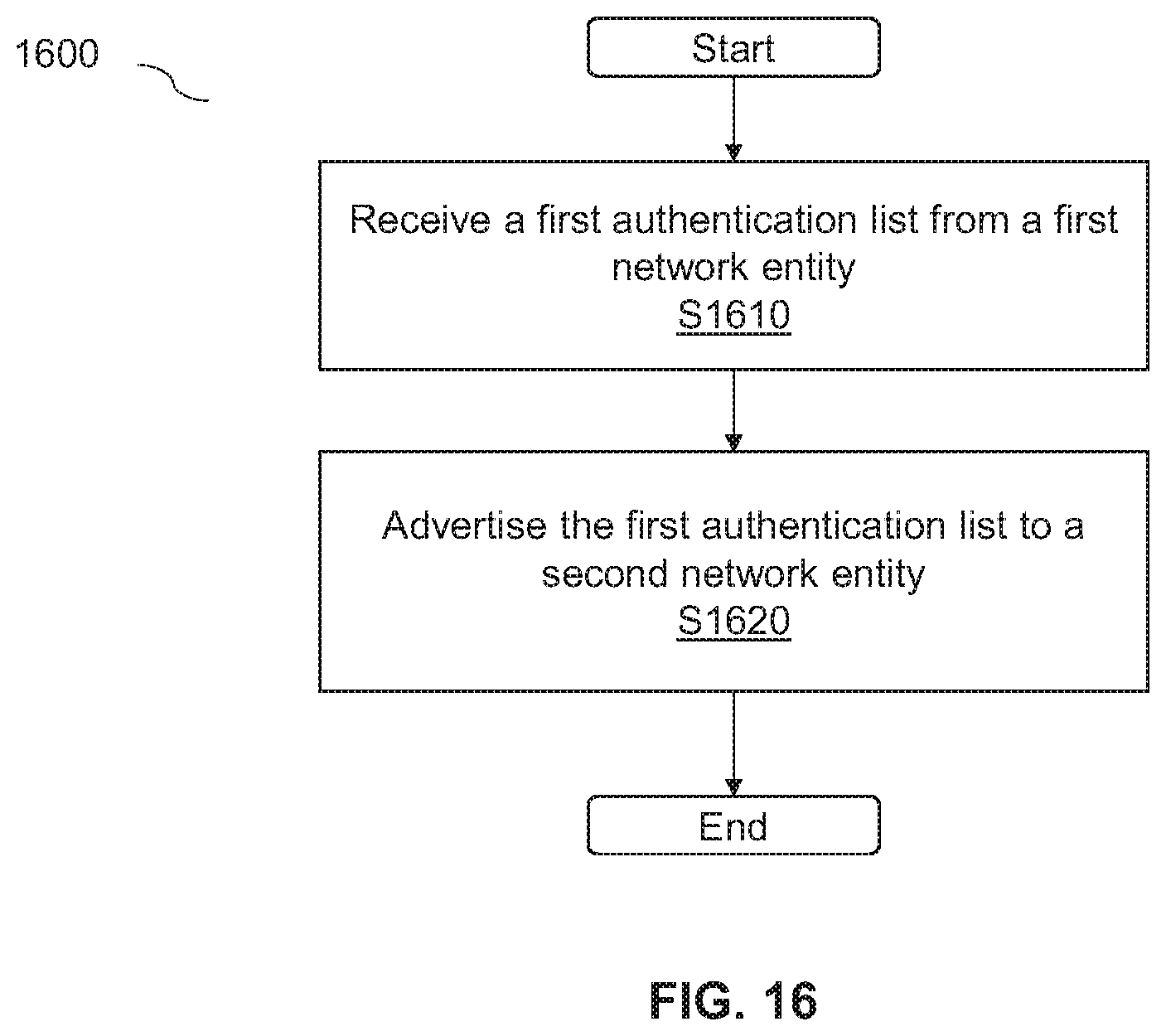 Patent US12445839 Figure 18 – Determining authentication status information of an O-RAN radio unit