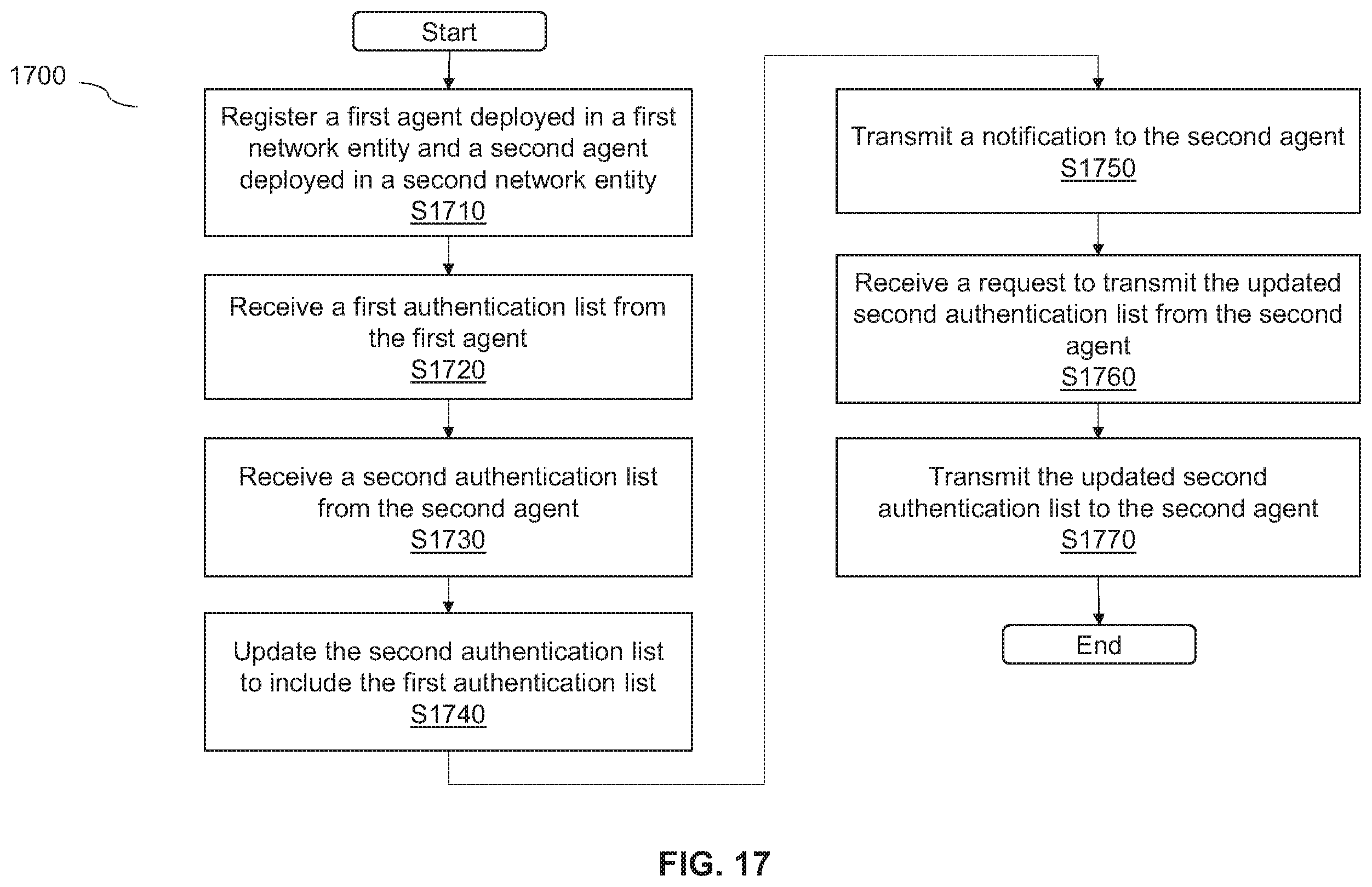 Patent US12445839 Figure 19 – Determining authentication status information of an O-RAN radio unit