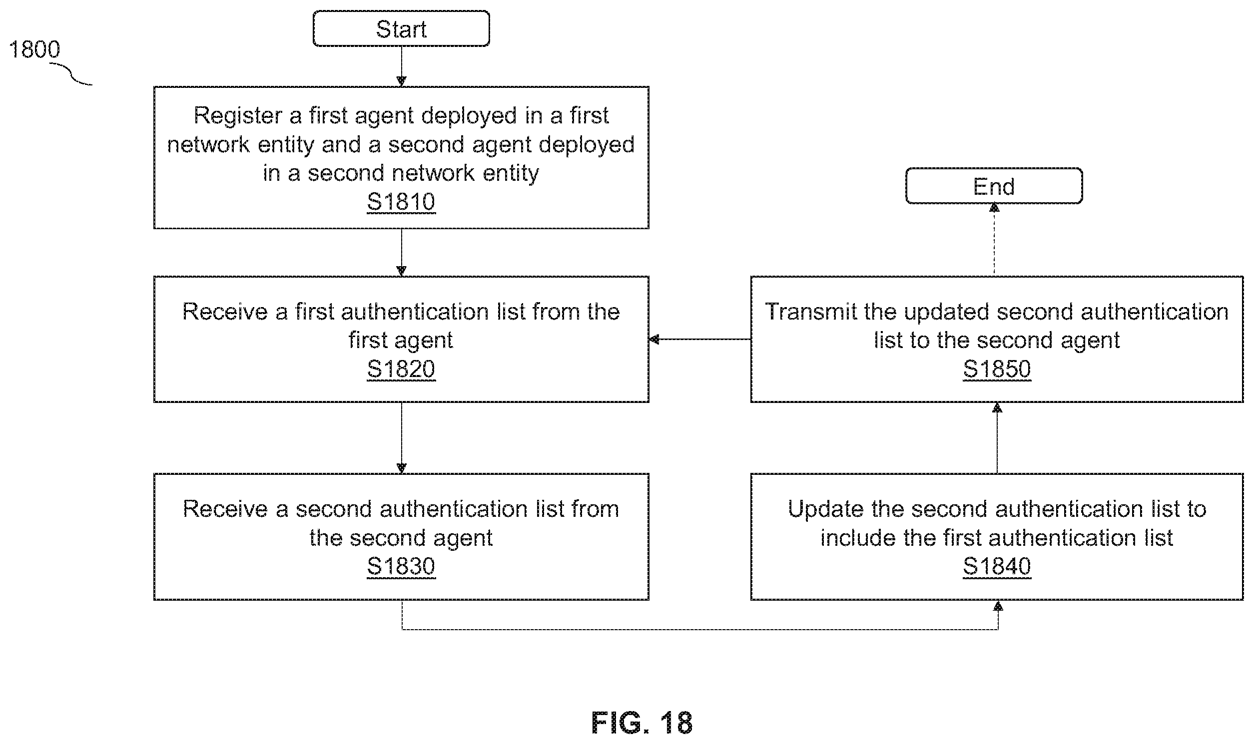 Patent US12445839 Figure 20 – Determining authentication status information of an O-RAN radio unit