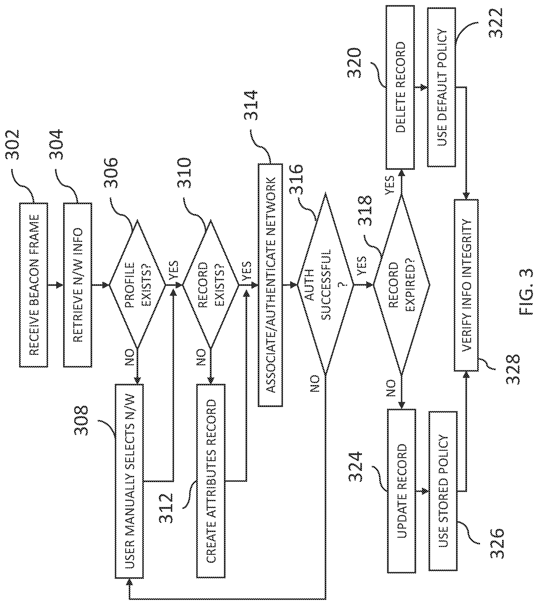 Patent US12445840 Figure 3 – Wireless network attributes records for device registration and policy implementation