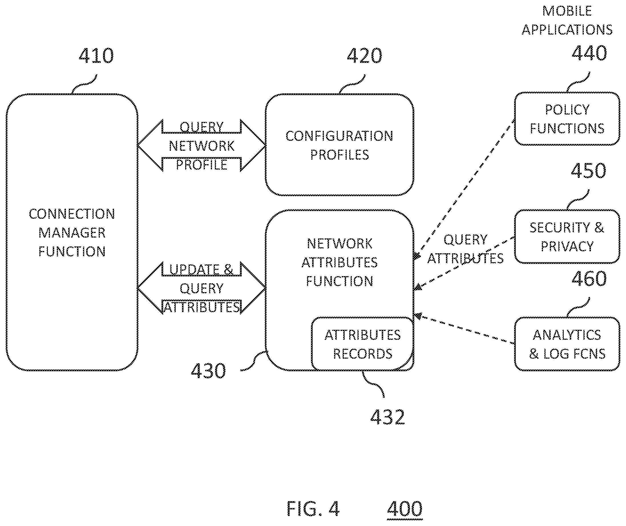 Patent US12445840 Figure 4 – Wireless network attributes records for device registration and policy implementation