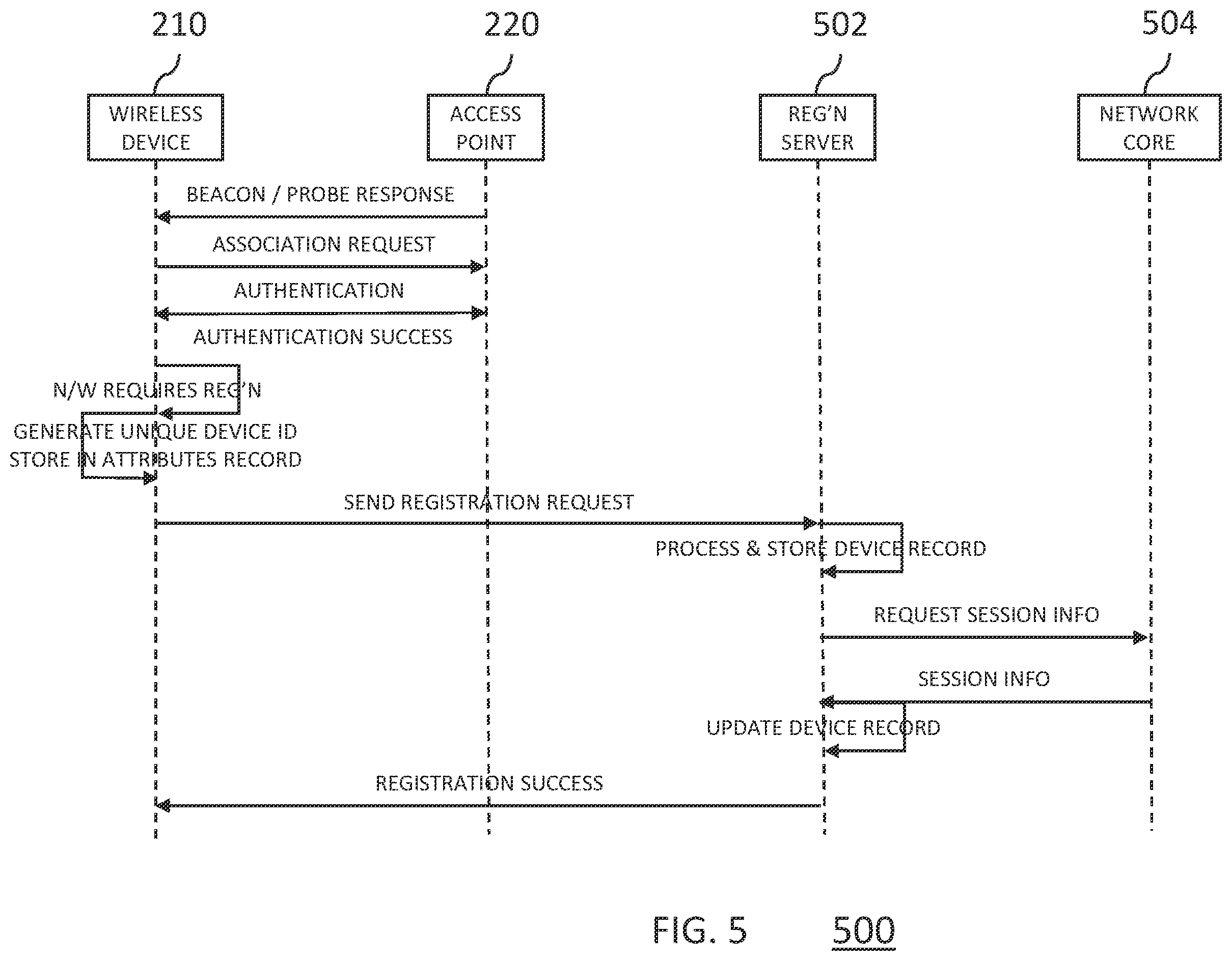 Patent US12445840 Figure 5 – Wireless network attributes records for device registration and policy implementation