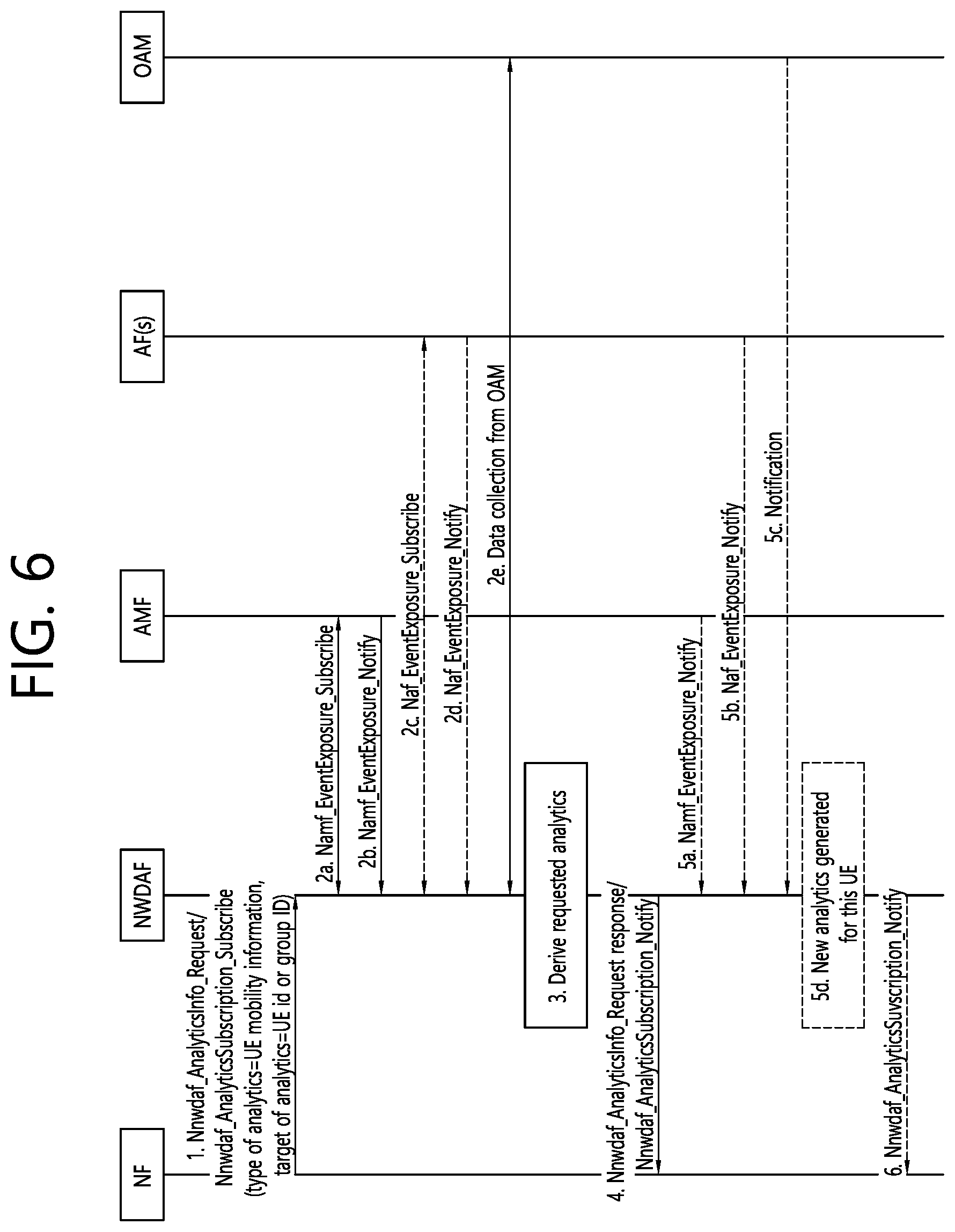 Patent US12445841 Figure 6 – Method and device for obtaining, managing, and verifying user consent for external provision of user data analysis information
