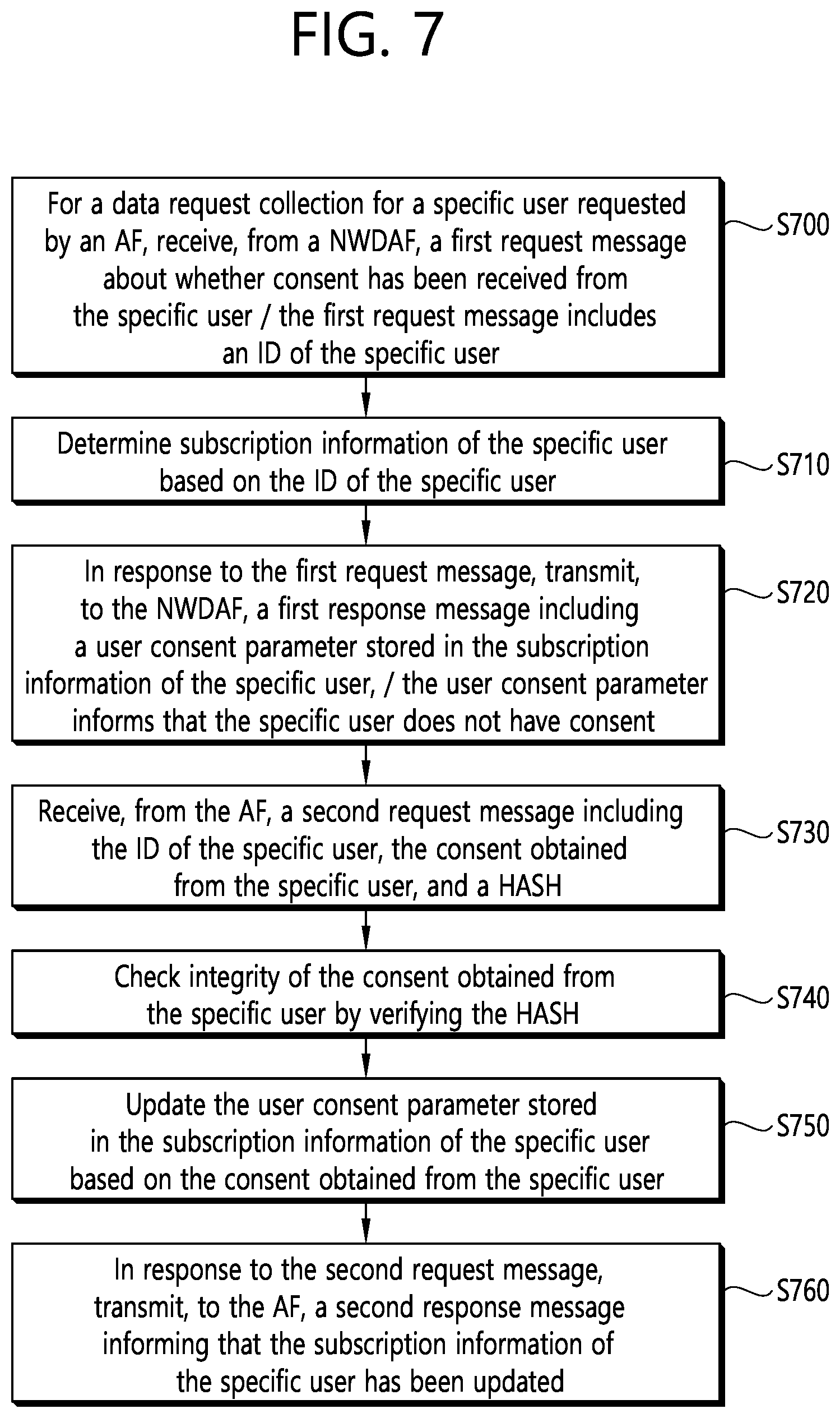 Patent US12445841 Figure 7 – Method and device for obtaining, managing, and verifying user consent for external provision of user data analysis information
