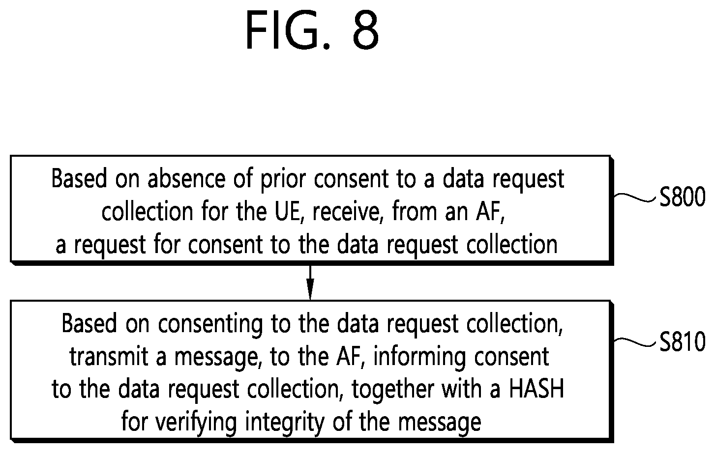 Patent US12445841 Figure 8 – Method and device for obtaining, managing, and verifying user consent for external provision of user data analysis information