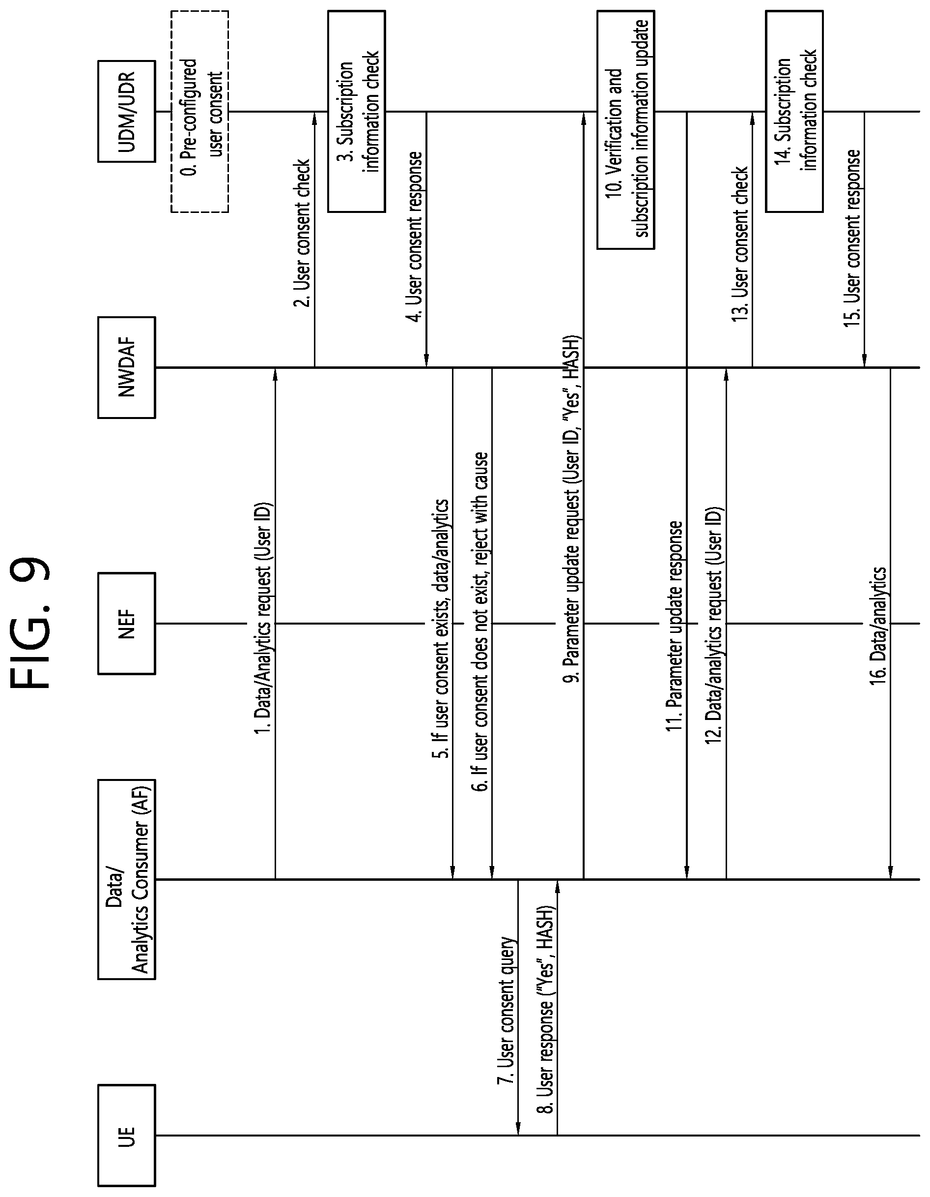 Patent US12445841 Figure 9 – Method and device for obtaining, managing, and verifying user consent for external provision of user data analysis information