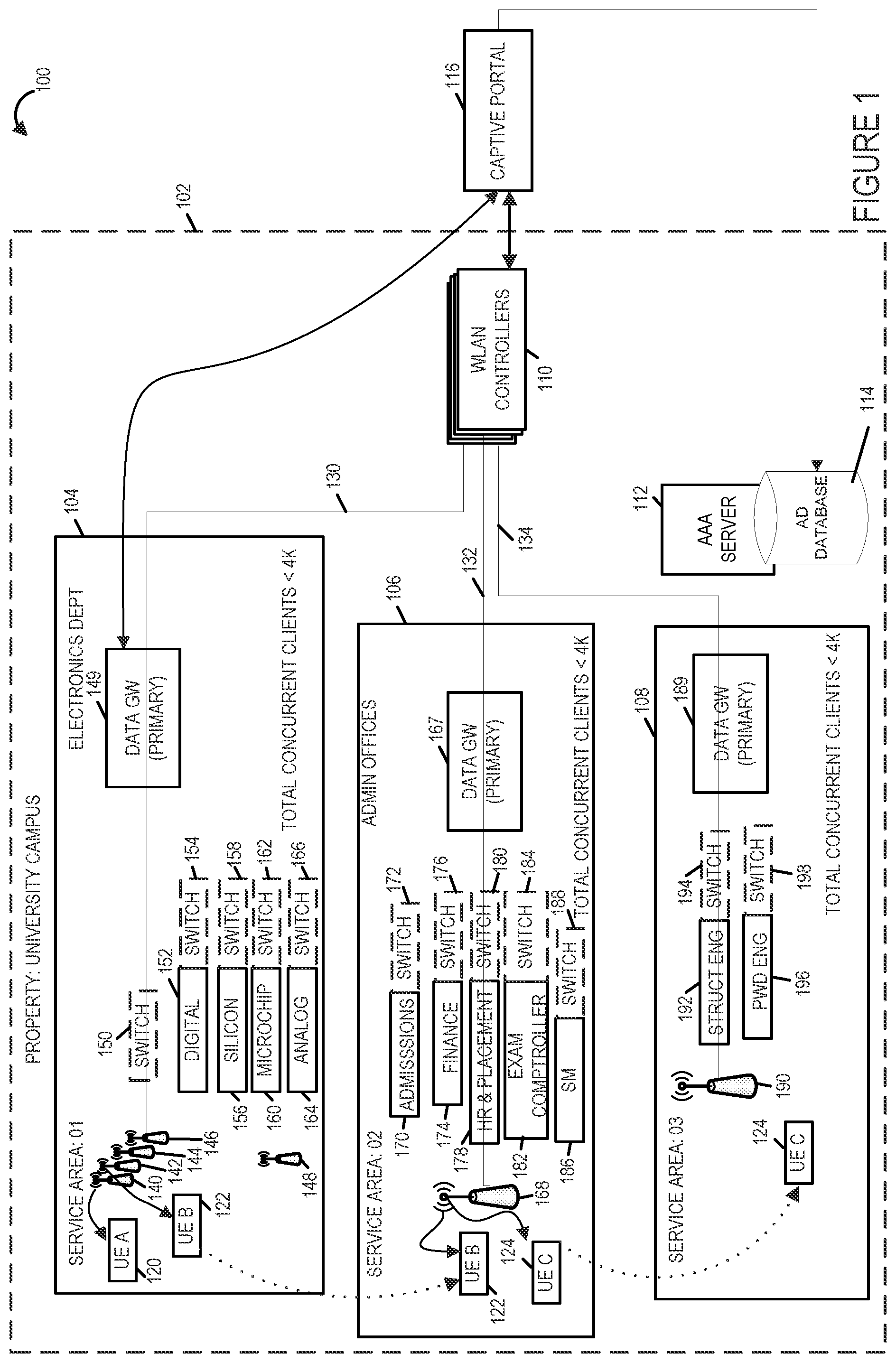 Patent US12445844 Figure 1 – Methods and apparatus for implementing VLAN stacking for seamless roaming in high density wireless networks