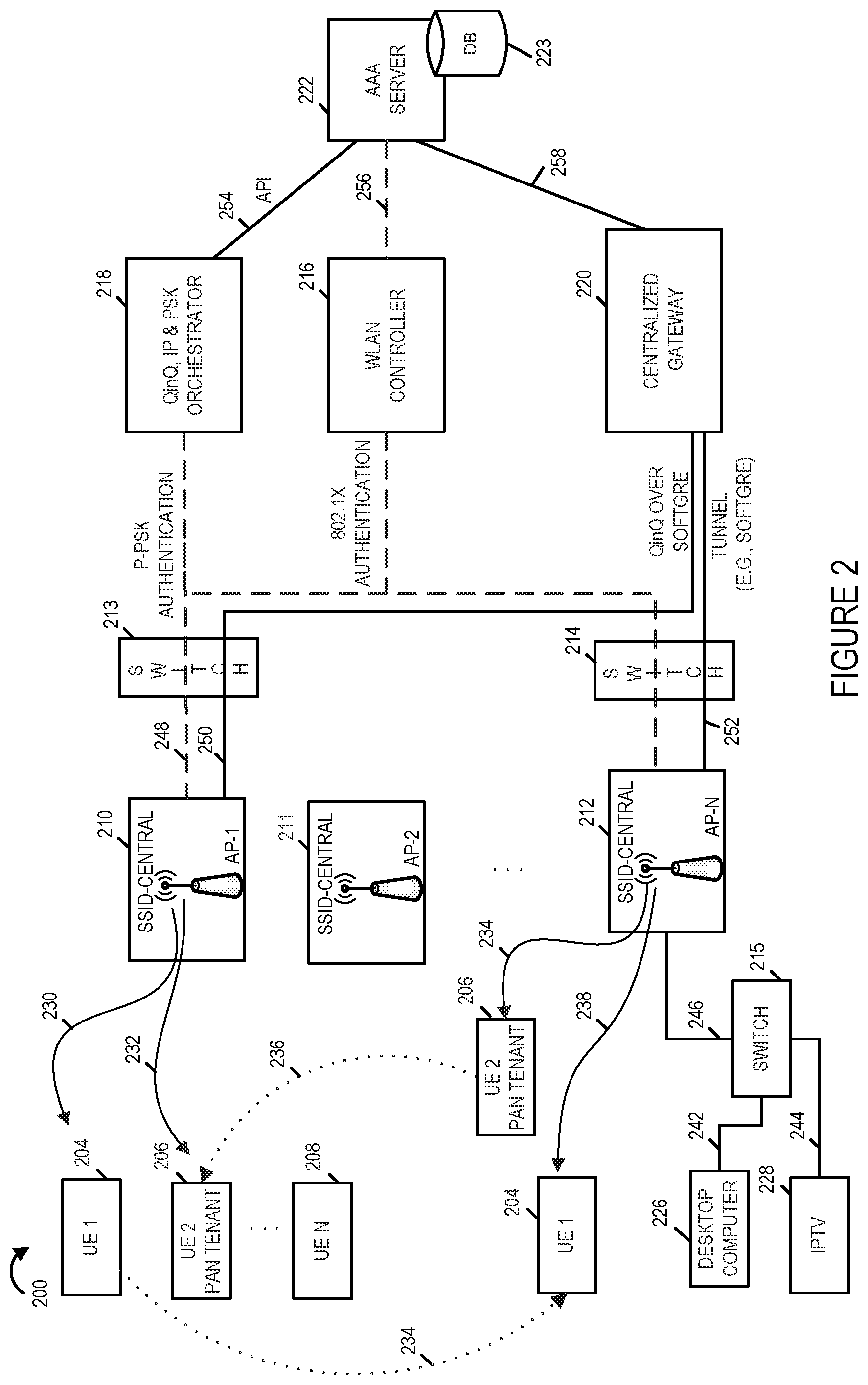 Patent US12445844 Figure 2 – Methods and apparatus for implementing VLAN stacking for seamless roaming in high density wireless networks