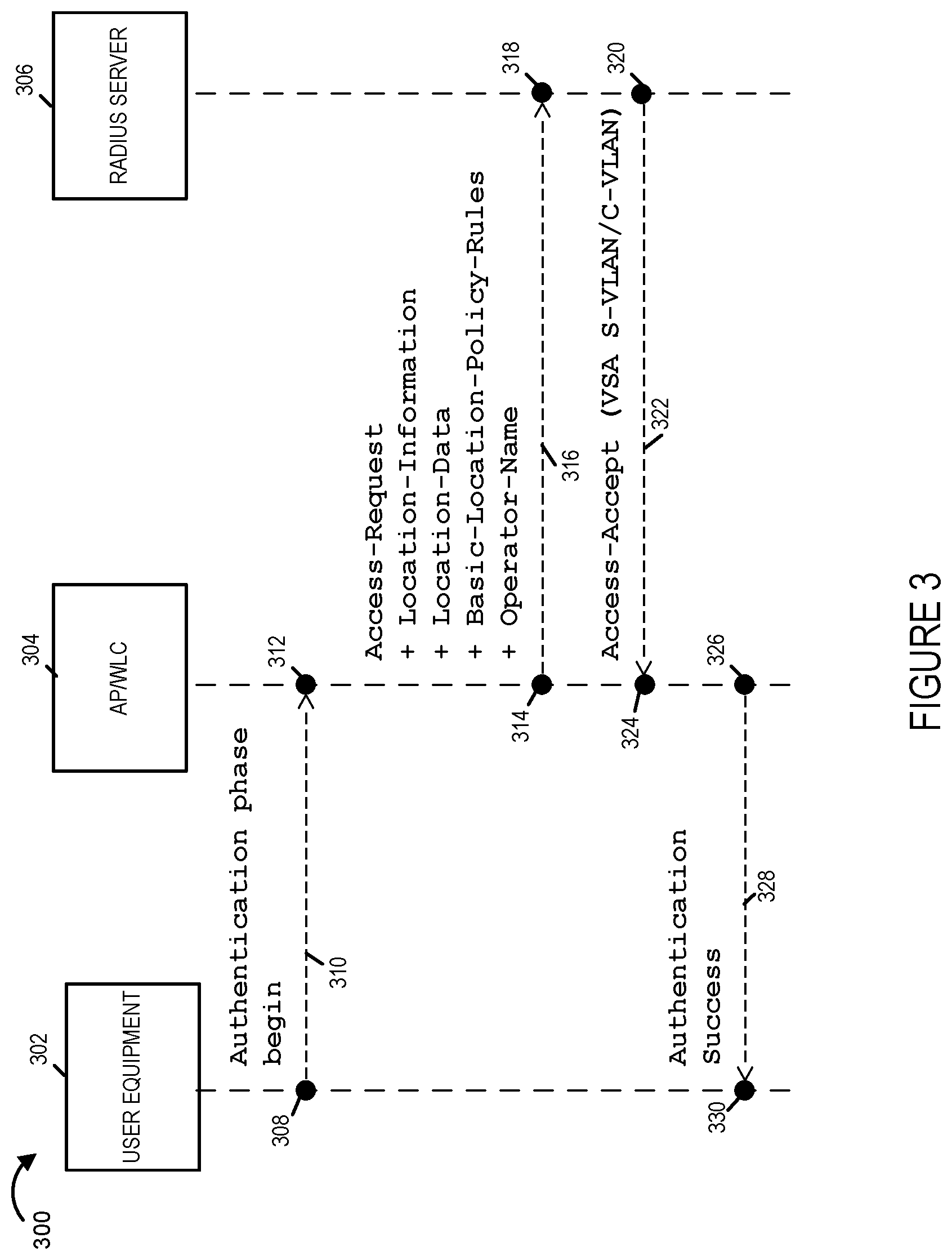 Patent US12445844 Figure 3 – Methods and apparatus for implementing VLAN stacking for seamless roaming in high density wireless networks