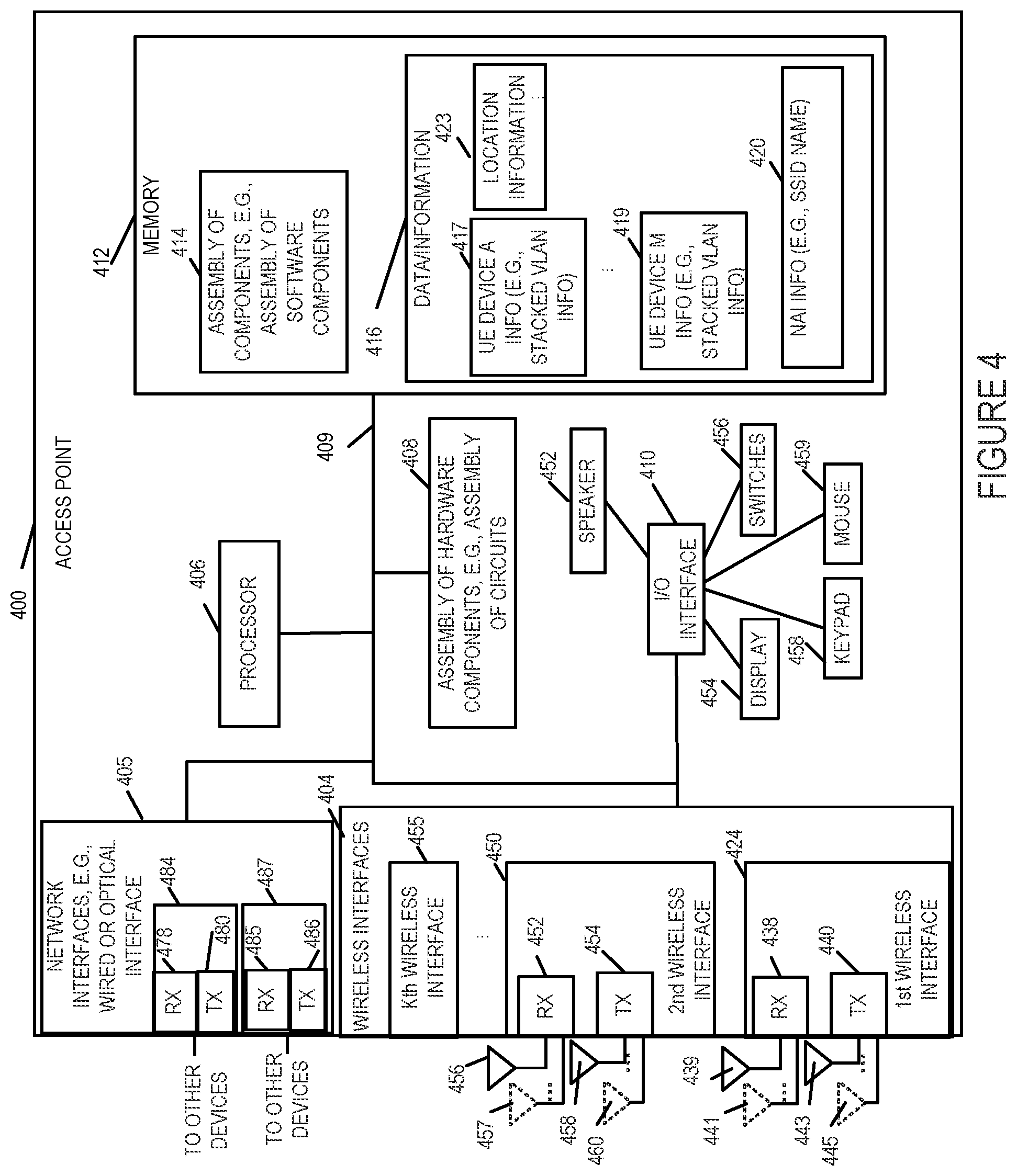 Patent US12445844 Figure 4 – Methods and apparatus for implementing VLAN stacking for seamless roaming in high density wireless networks