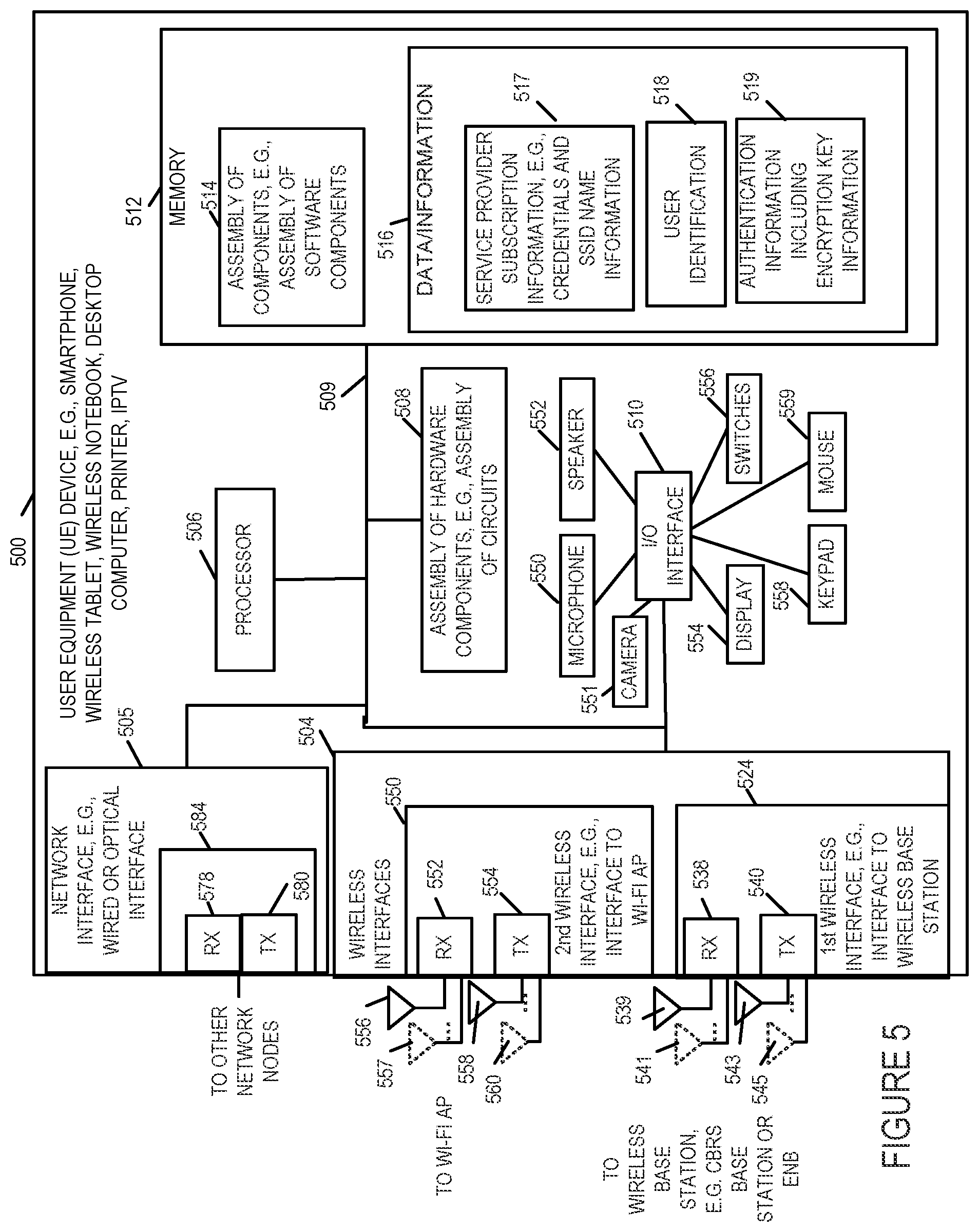 Patent US12445844 Figure 5 – Methods and apparatus for implementing VLAN stacking for seamless roaming in high density wireless networks