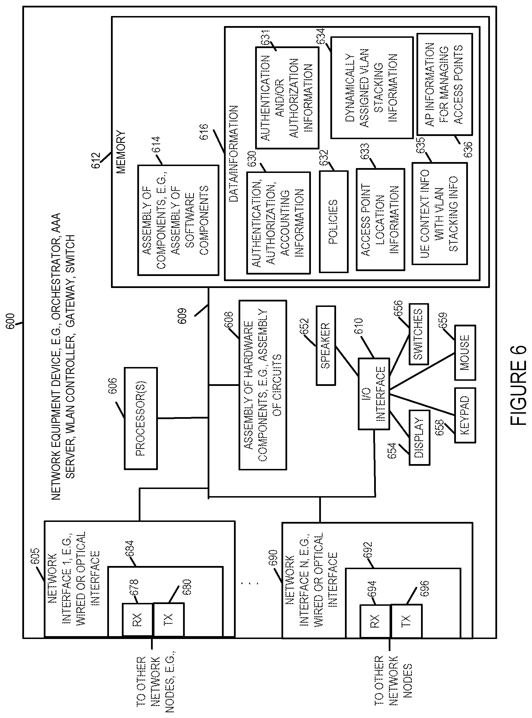 Patent US12445844 Figure 6 – Methods and apparatus for implementing VLAN stacking for seamless roaming in high density wireless networks