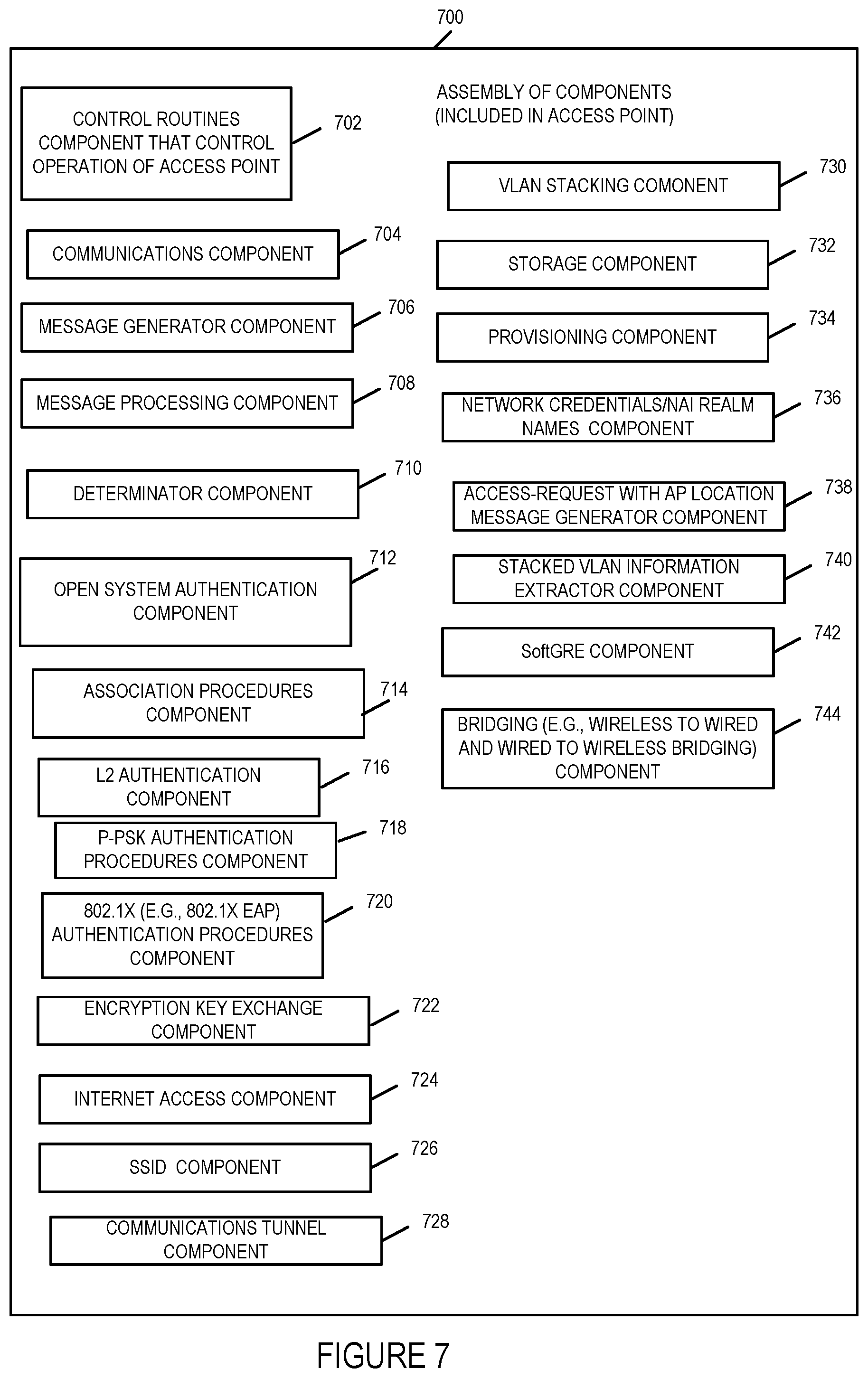 Patent US12445844 Figure 7 – Methods and apparatus for implementing VLAN stacking for seamless roaming in high density wireless networks