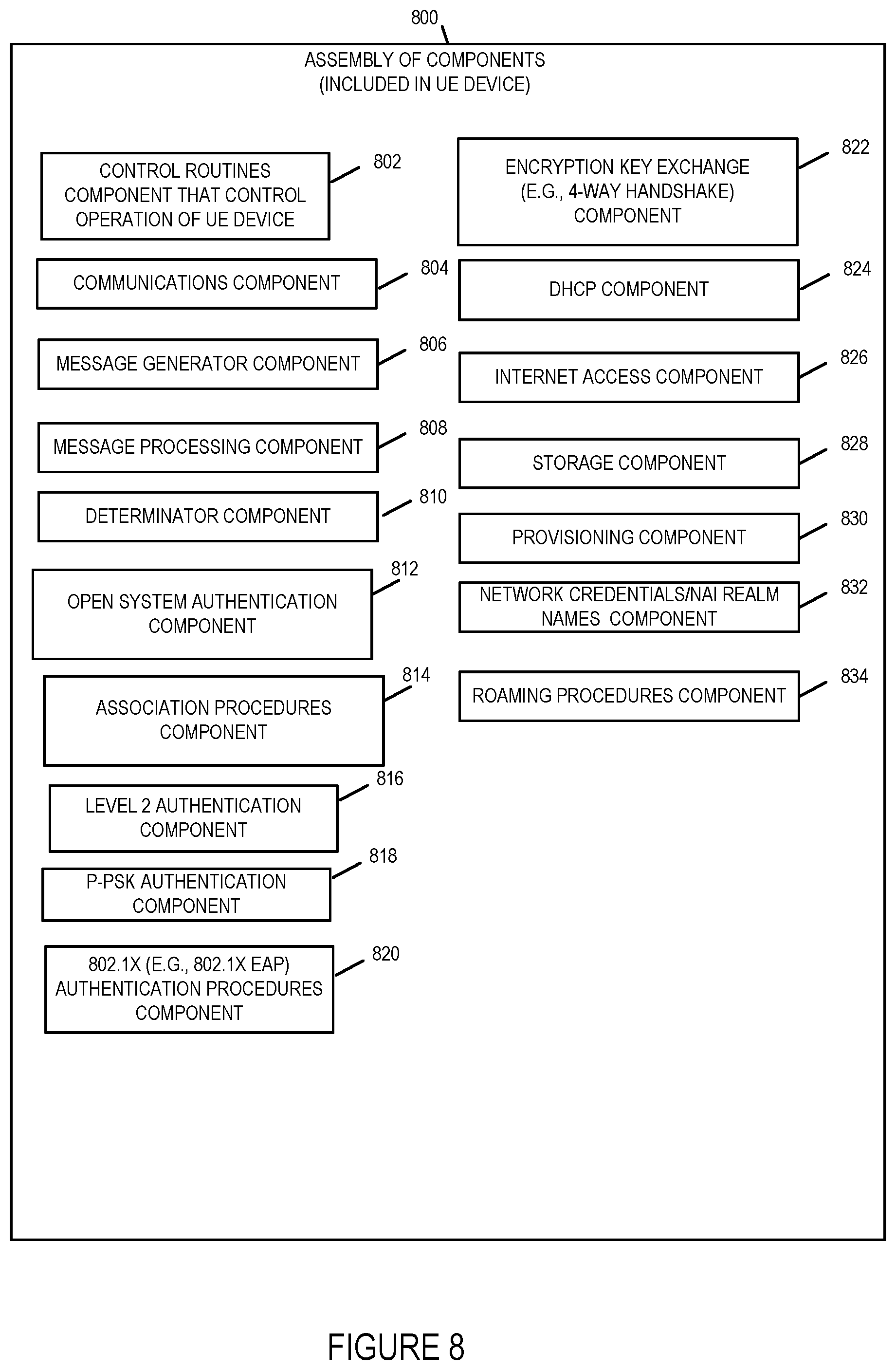 Patent US12445844 Figure 8 – Methods and apparatus for implementing VLAN stacking for seamless roaming in high density wireless networks