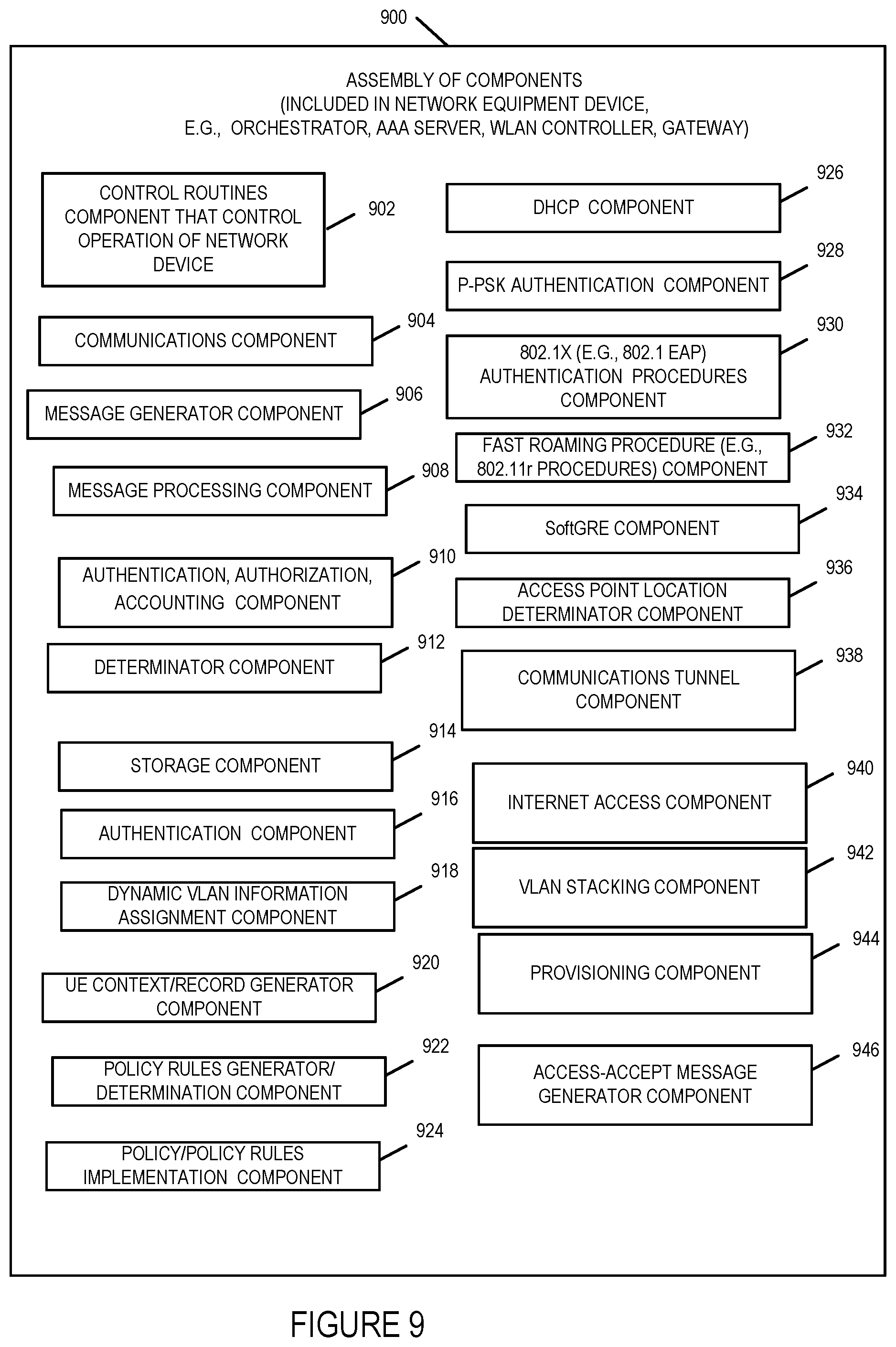 Patent US12445844 Figure 9 – Methods and apparatus for implementing VLAN stacking for seamless roaming in high density wireless networks
