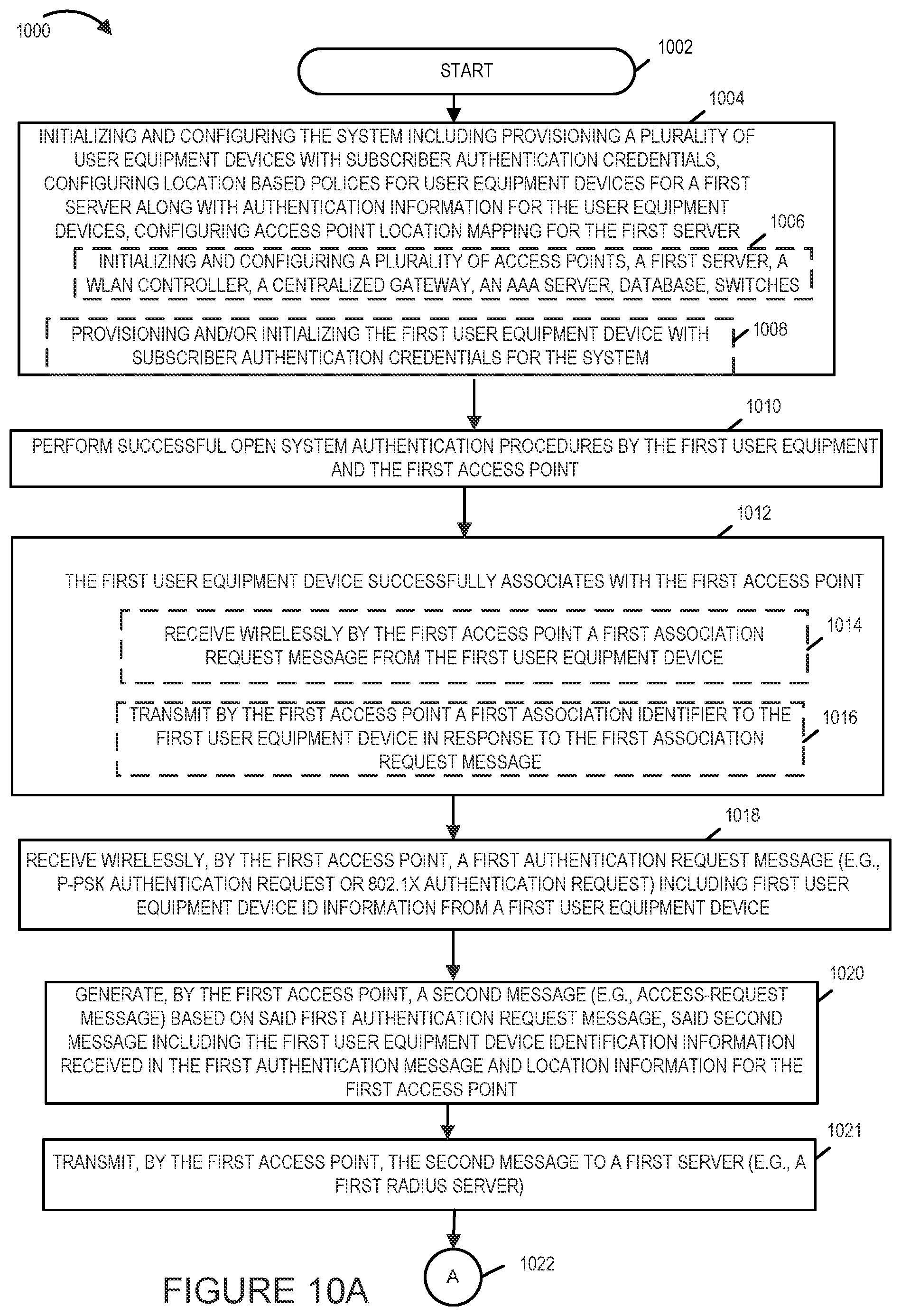 Patent US12445844 Figure 10 – Methods and apparatus for implementing VLAN stacking for seamless roaming in high density wireless networks