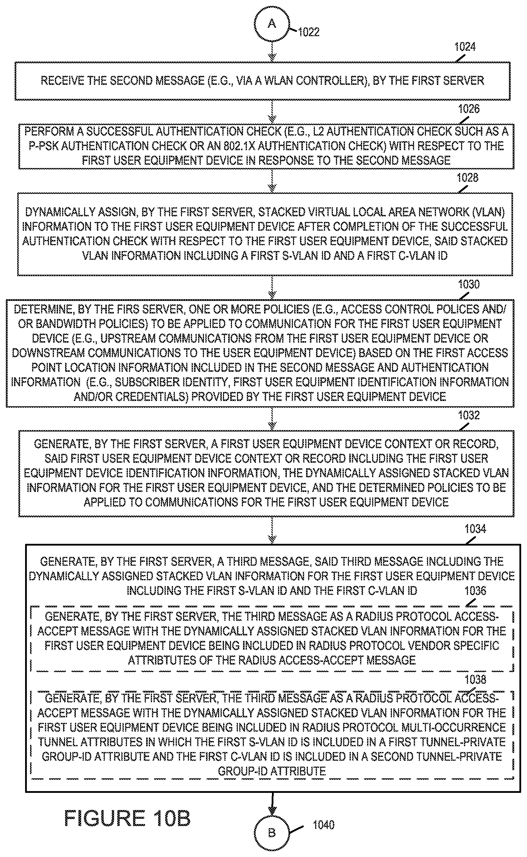 Patent US12445844 Figure 11 – Methods and apparatus for implementing VLAN stacking for seamless roaming in high density wireless networks