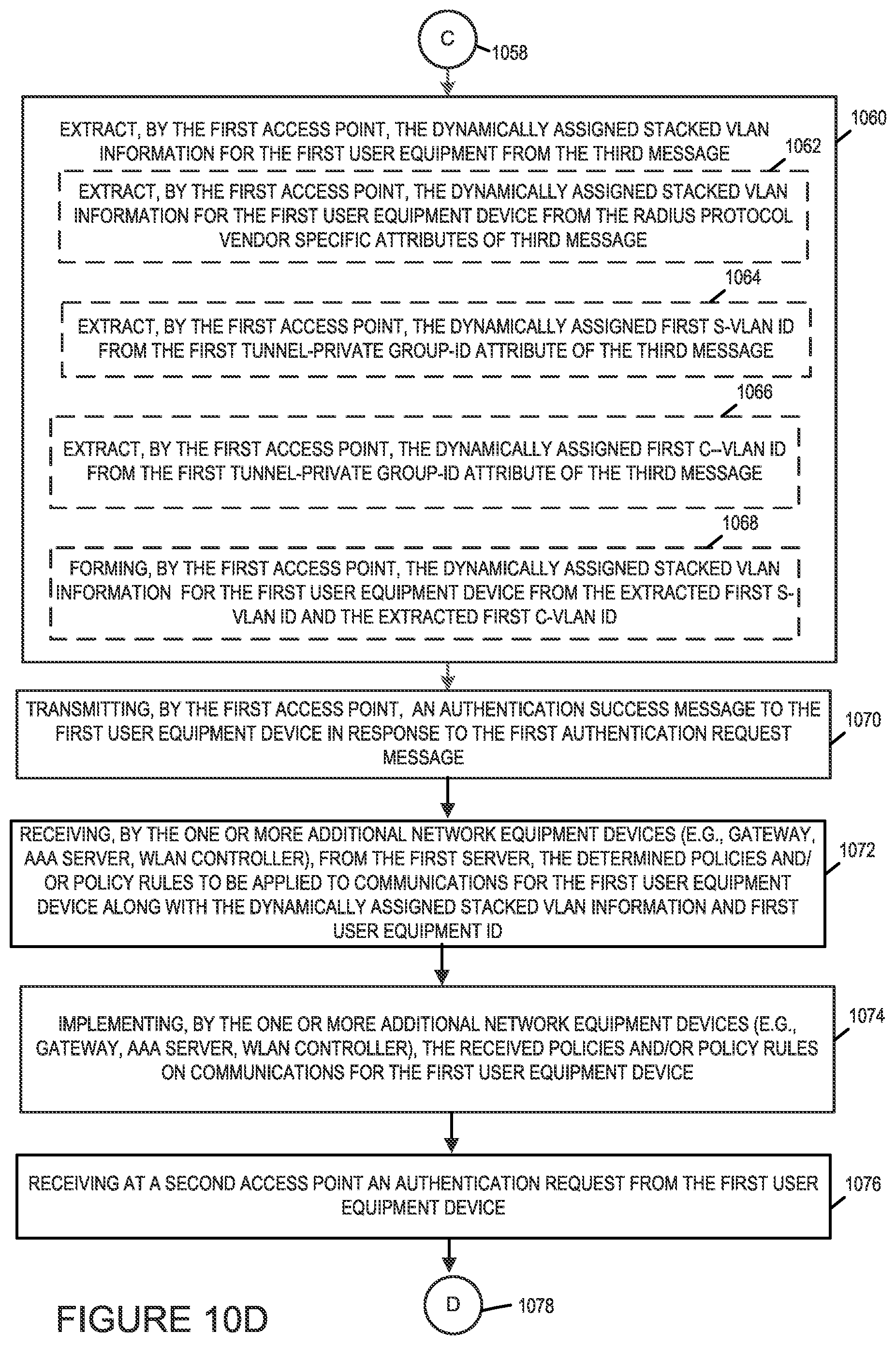 Patent US12445844 Figure 13 – Methods and apparatus for implementing VLAN stacking for seamless roaming in high density wireless networks
