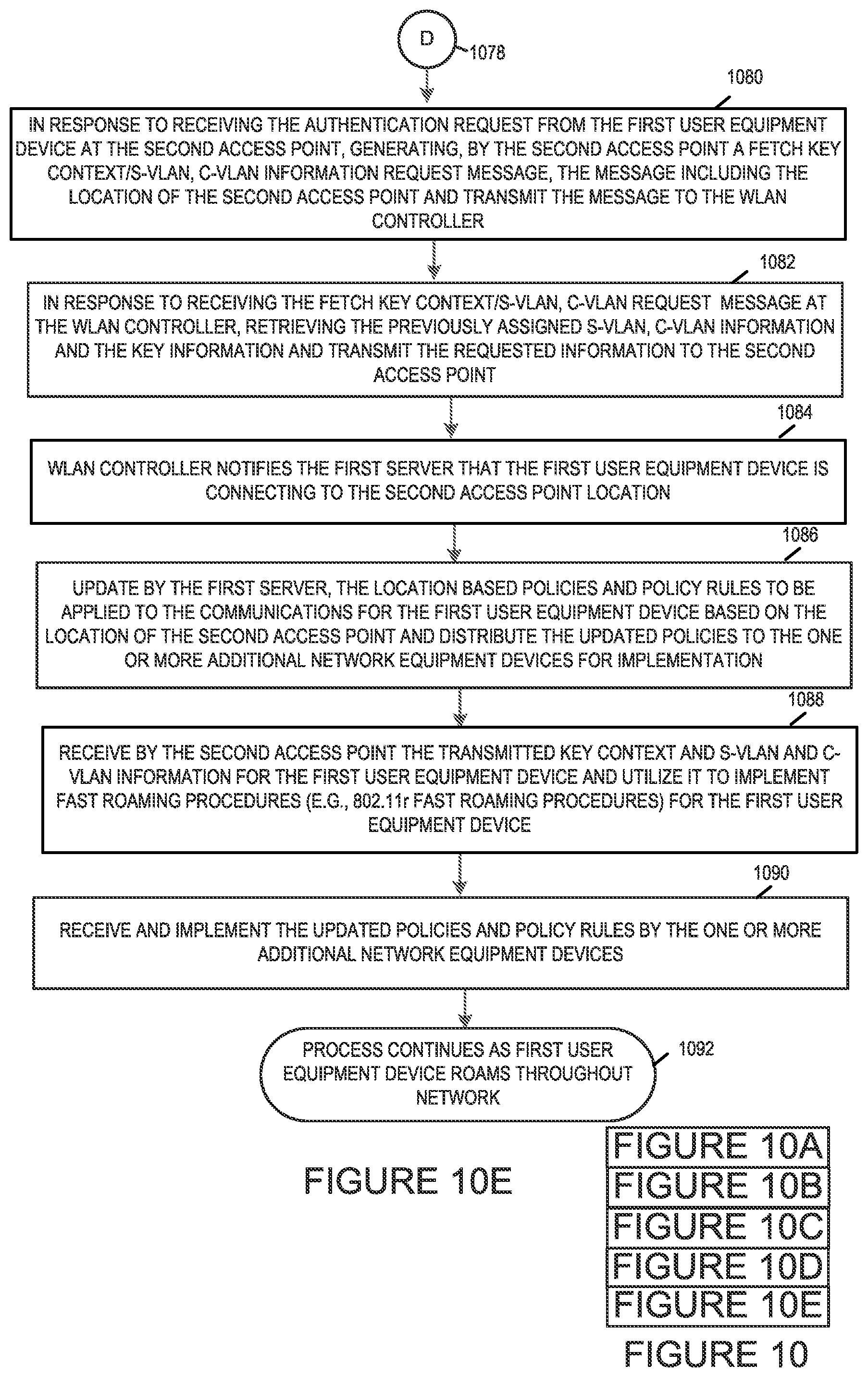 Patent US12445844 Figure 14 – Methods and apparatus for implementing VLAN stacking for seamless roaming in high density wireless networks