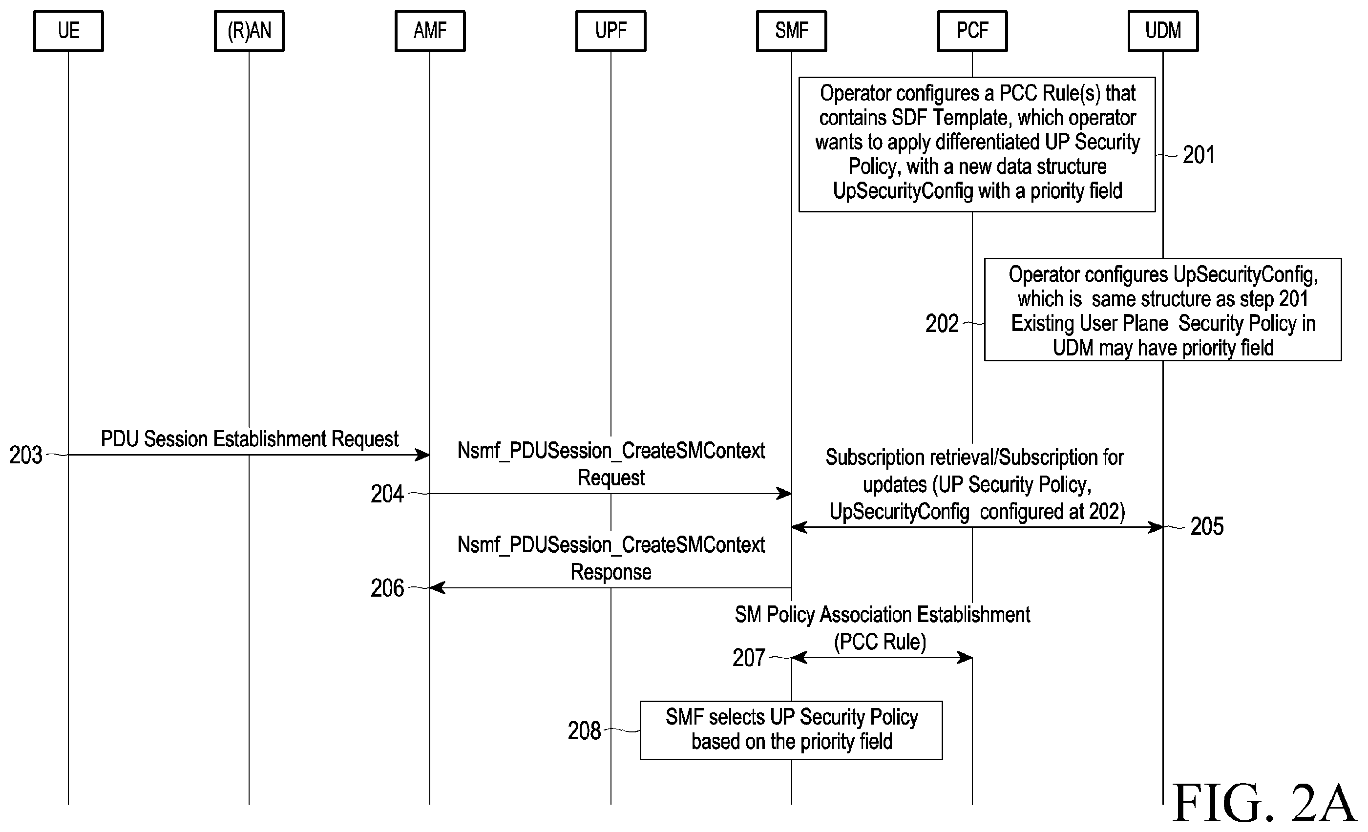 Patent US12445848 Figure 2 – Method and device for applying user plane security policy for PDU session in wireless communication system