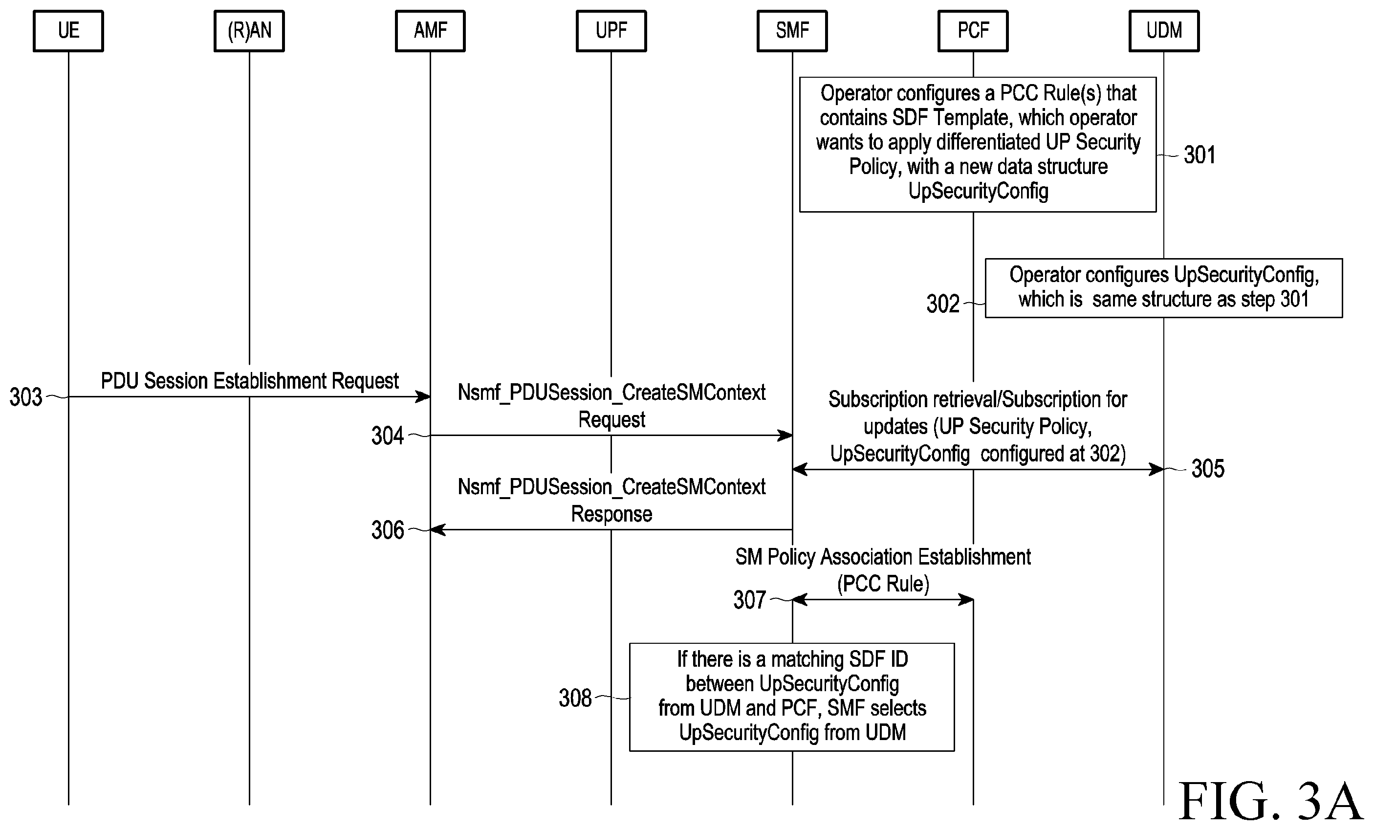 Patent US12445848 Figure 4 – Method and device for applying user plane security policy for PDU session in wireless communication system