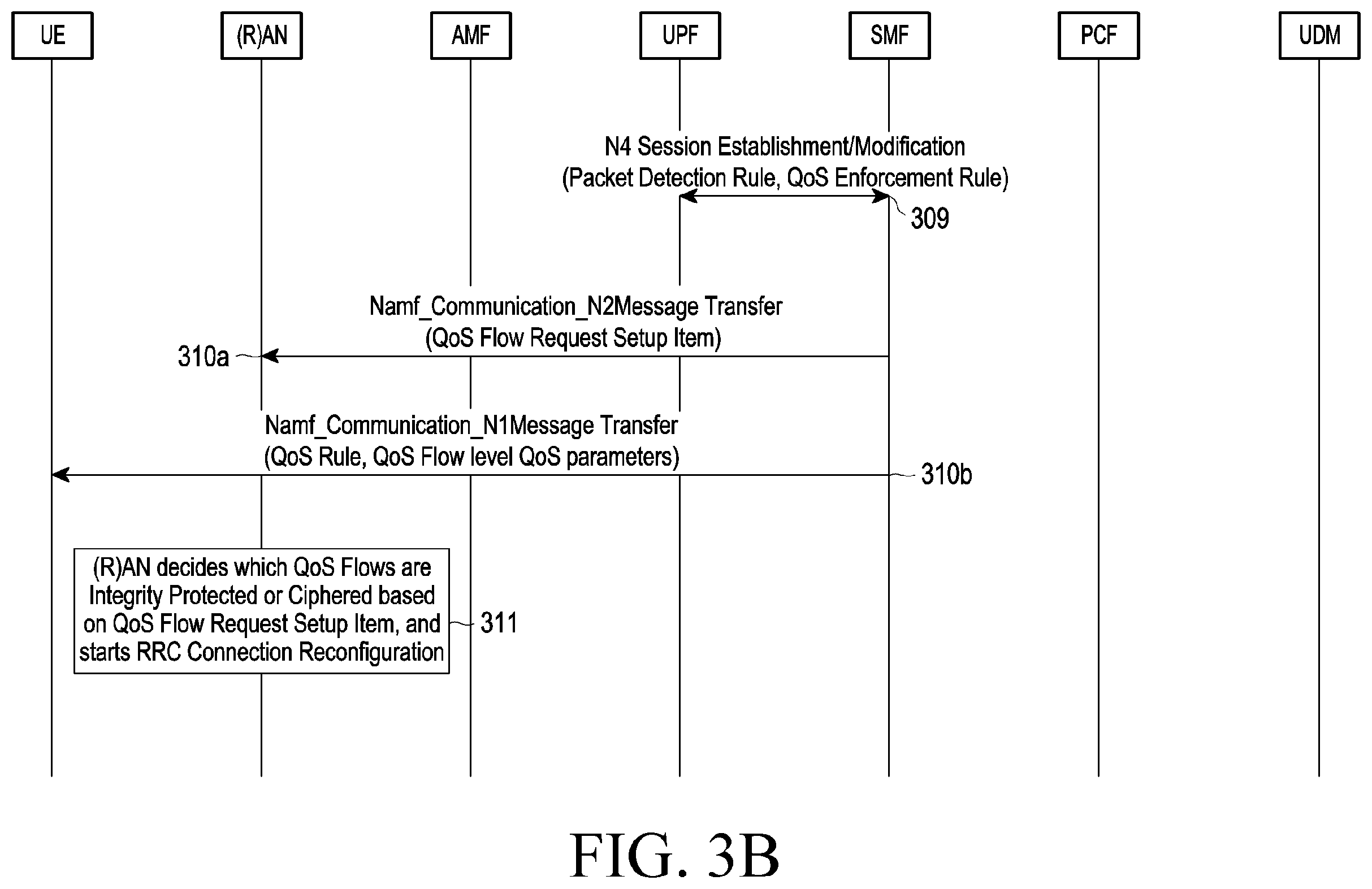 Patent US12445848 Figure 5 – Method and device for applying user plane security policy for PDU session in wireless communication system